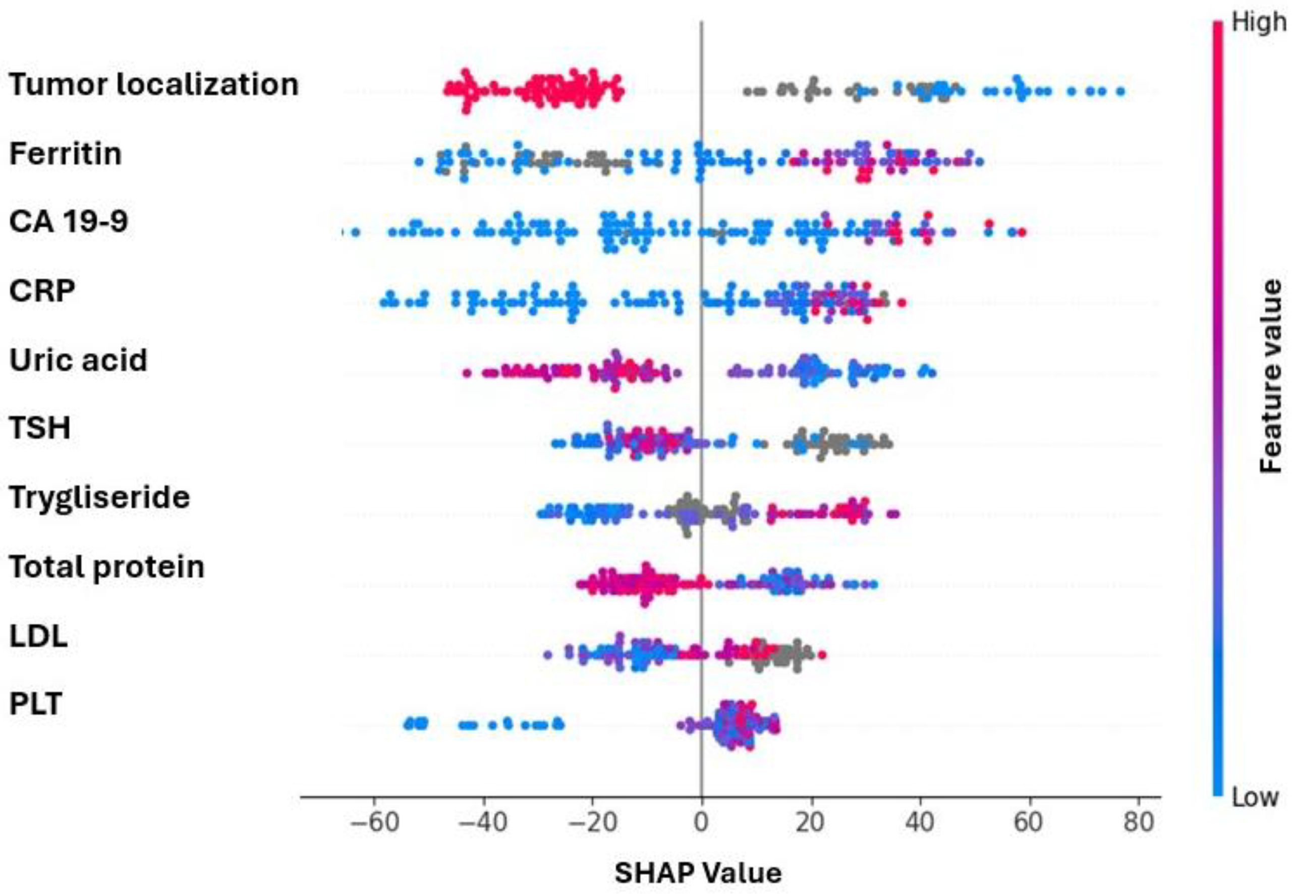Cancers 17 03704 g002