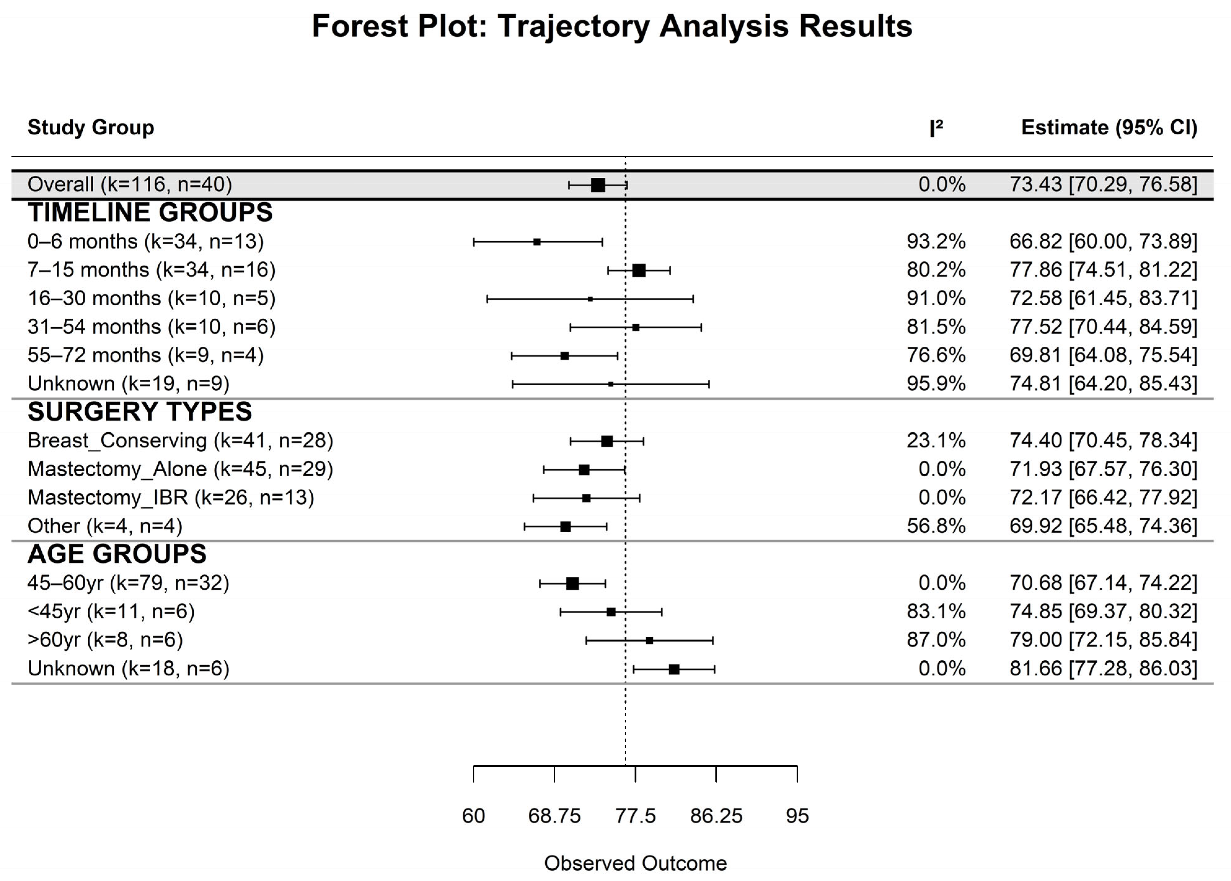 Cancers 17 03707 g001