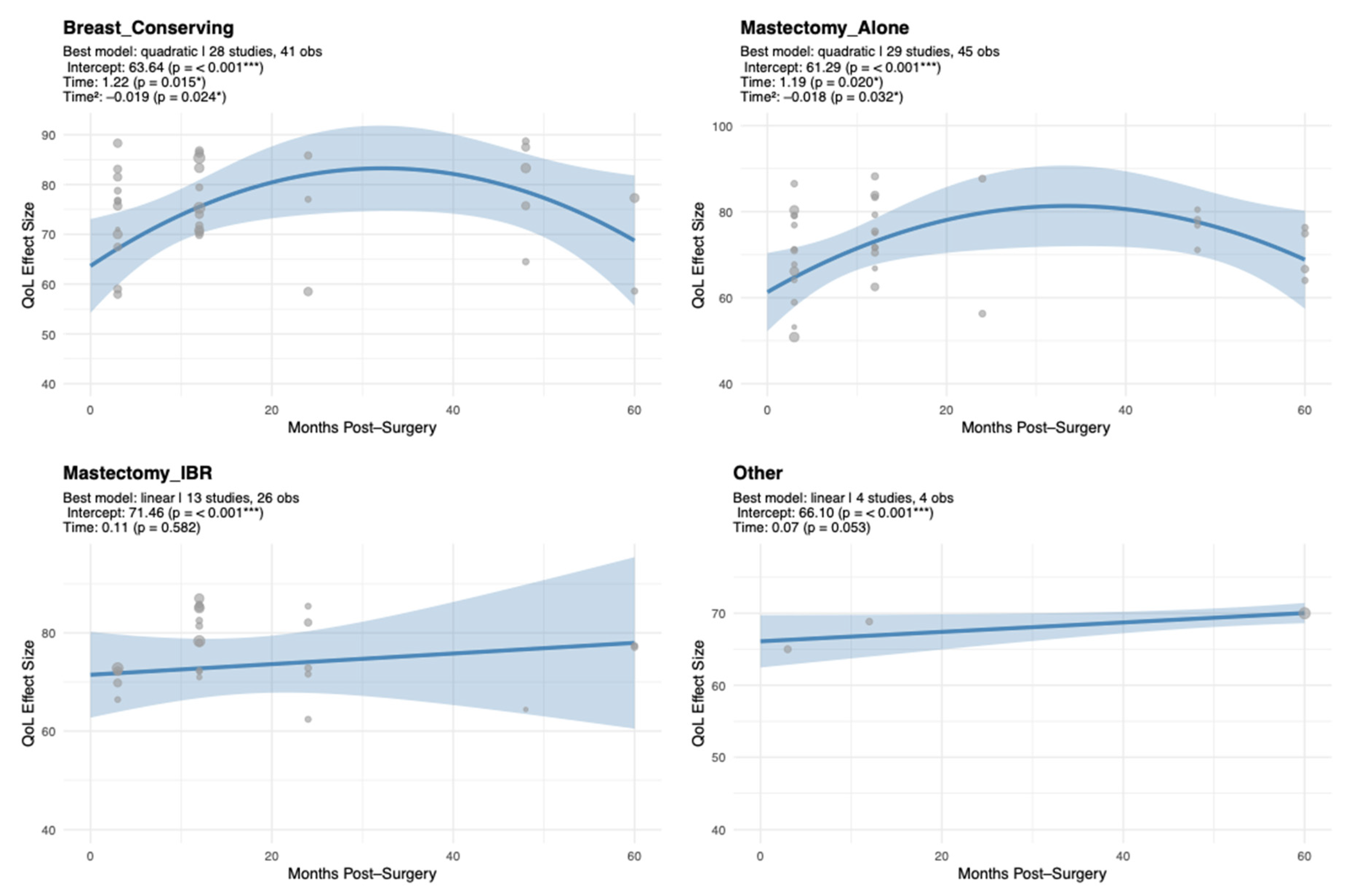 Cancers 17 03707 g003