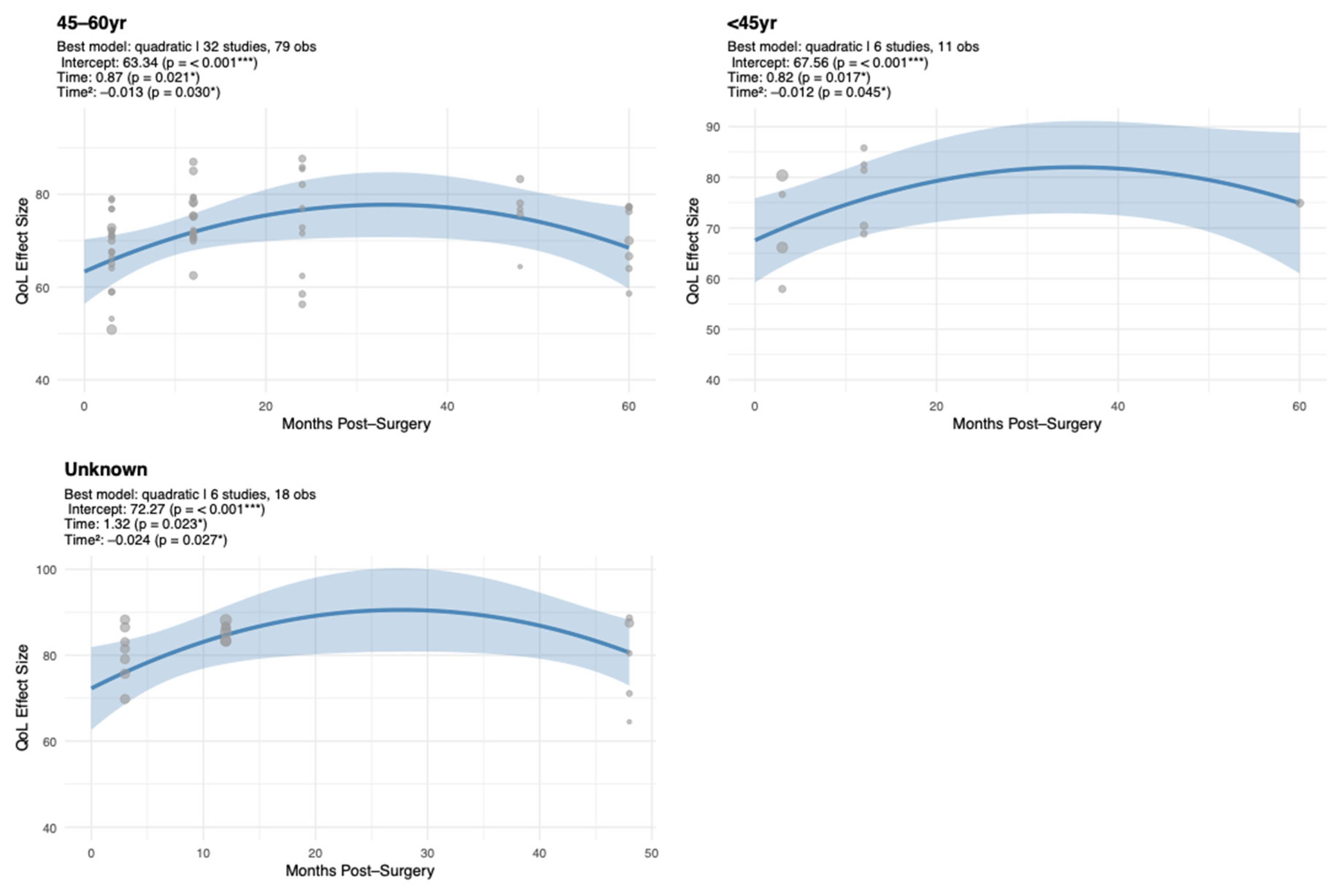 Cancers 17 03707 g004