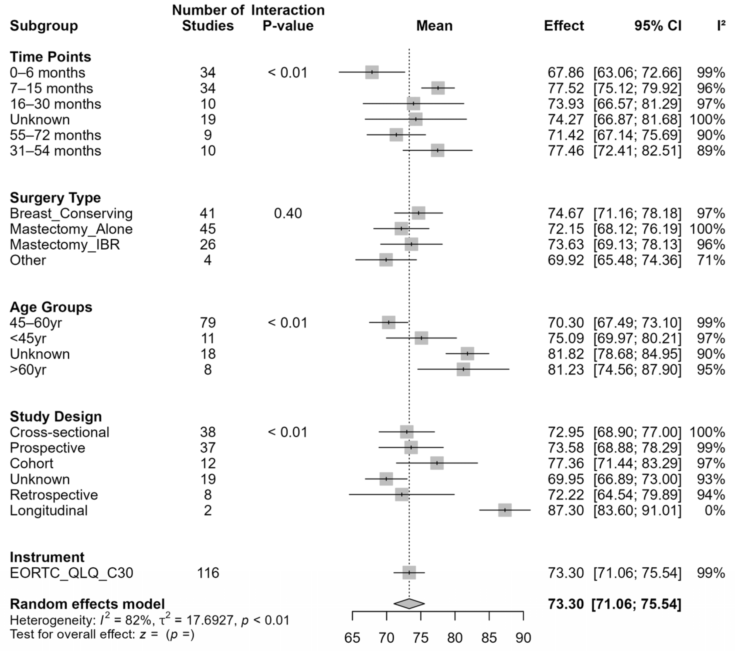 Cancers 17 03707 g0a2