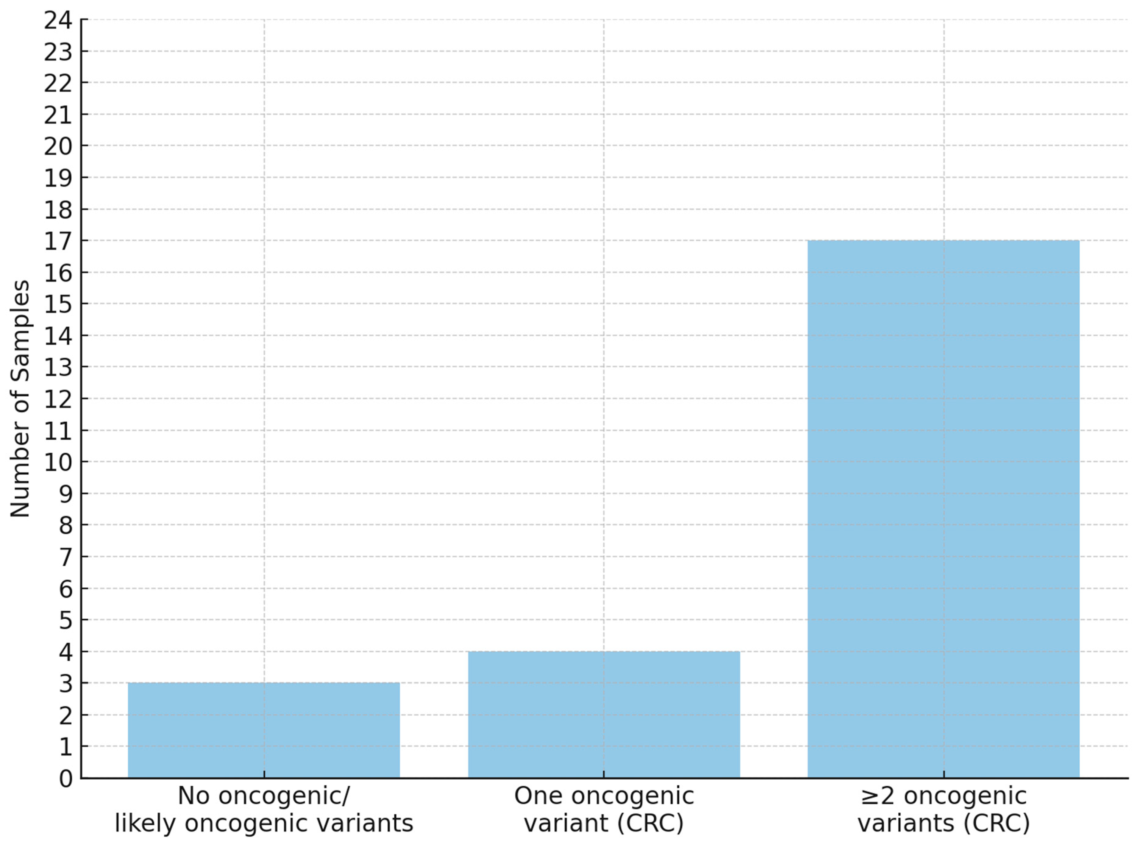 Cancers 17 03709 g004
