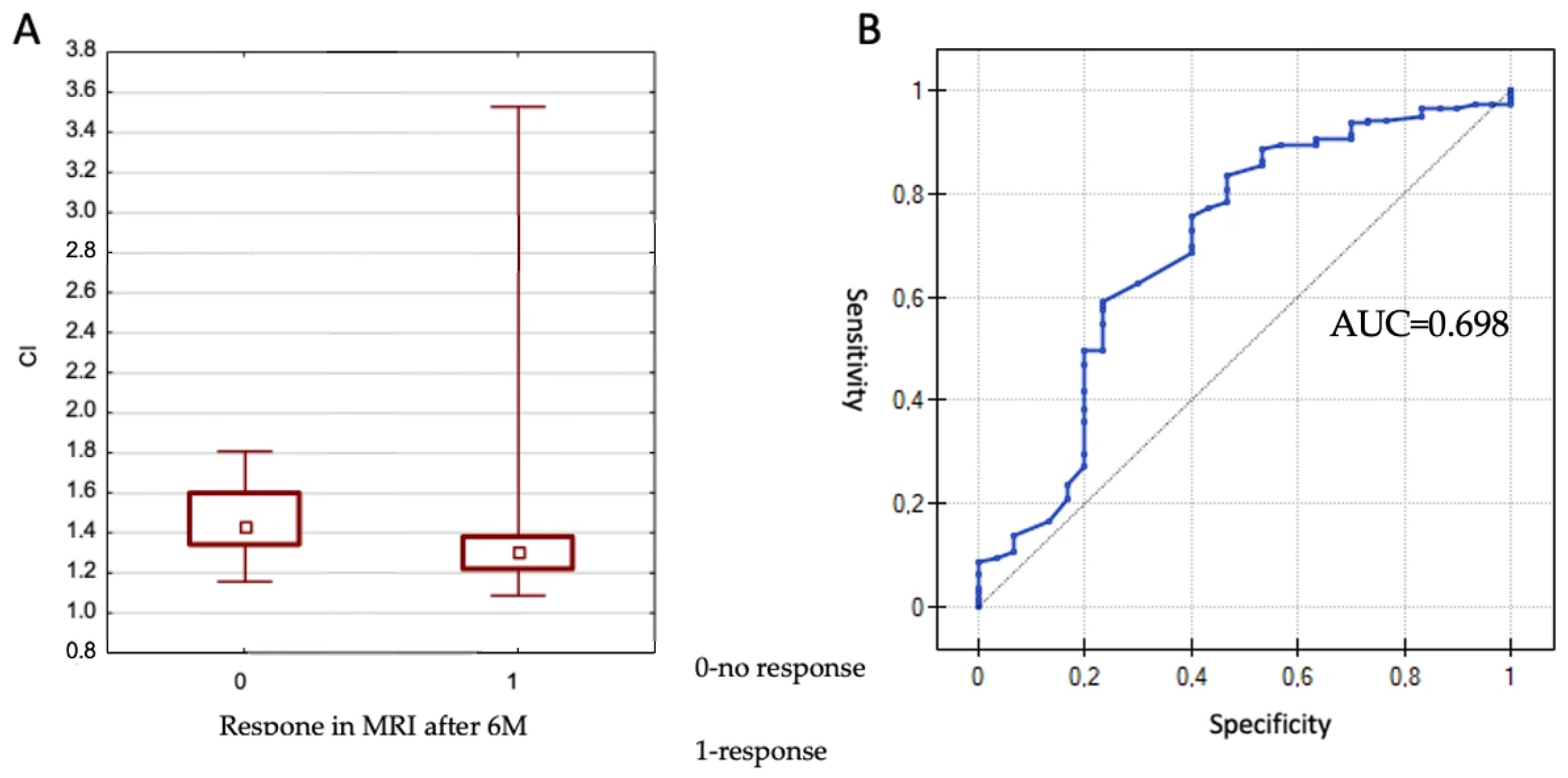 Cancers 17 03711 g001