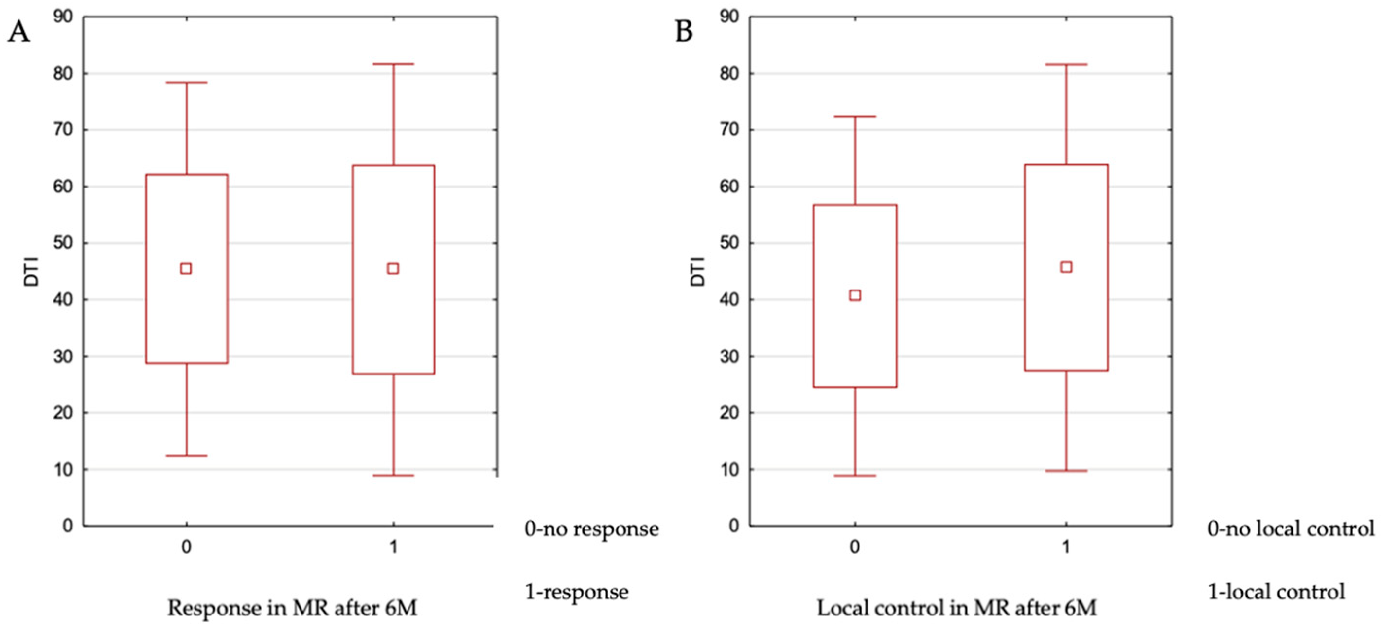 Cancers 17 03711 g002