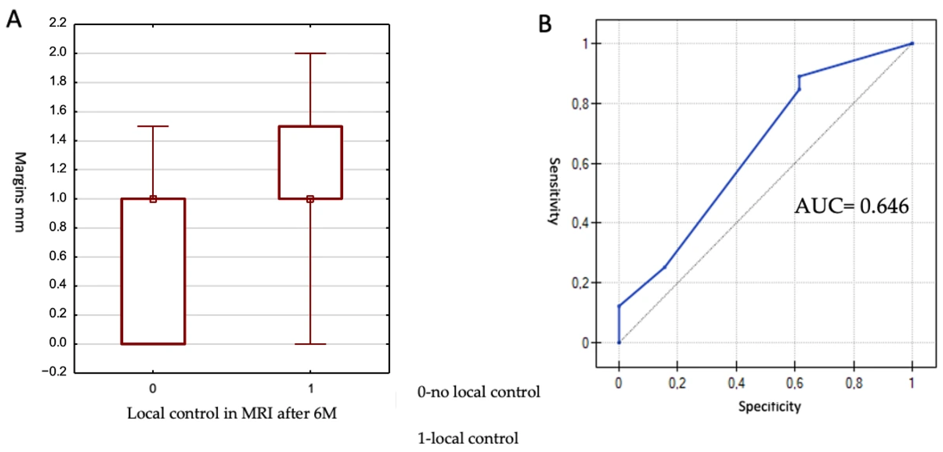 Cancers 17 03711 g003