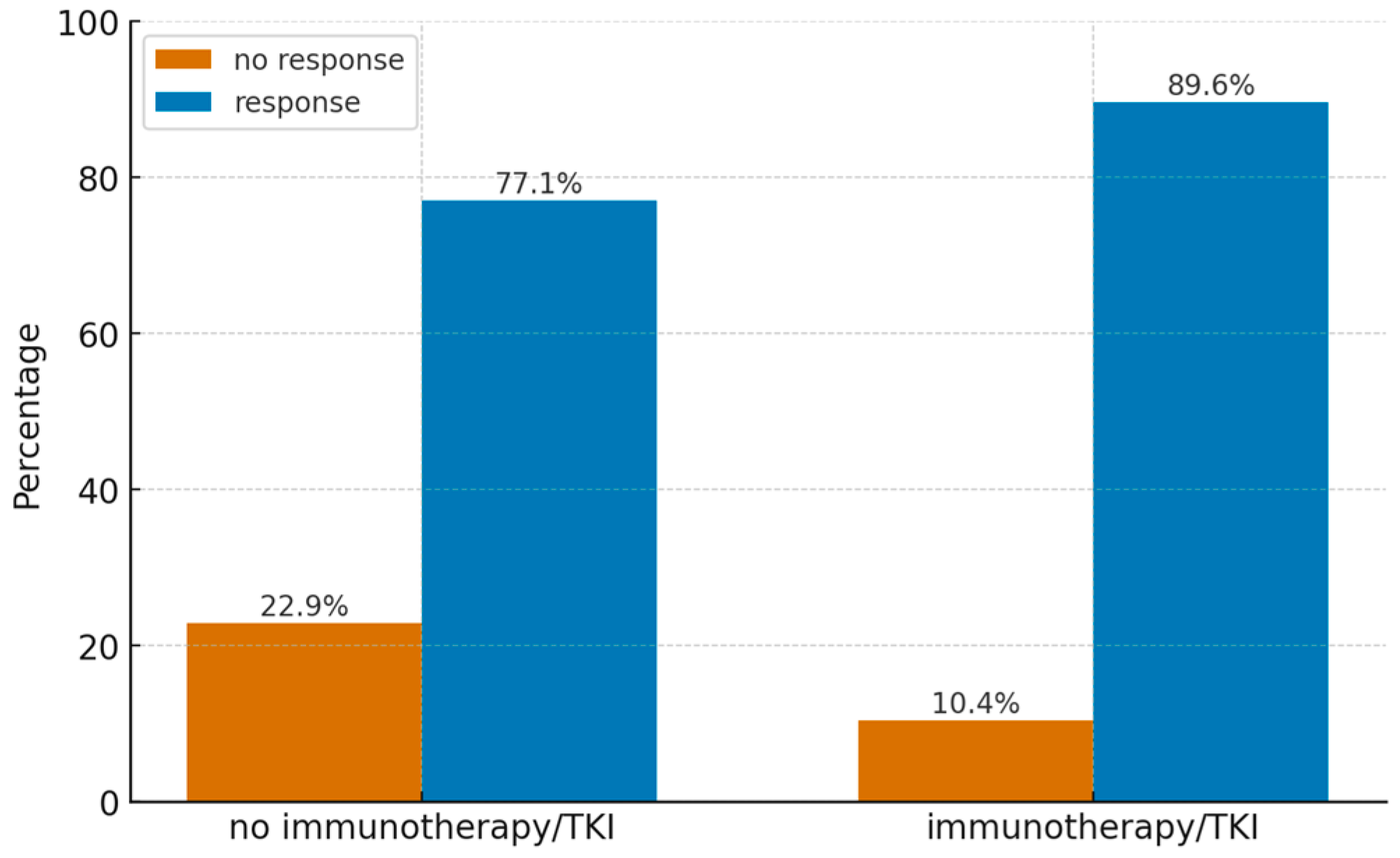Cancers 17 03711 g004