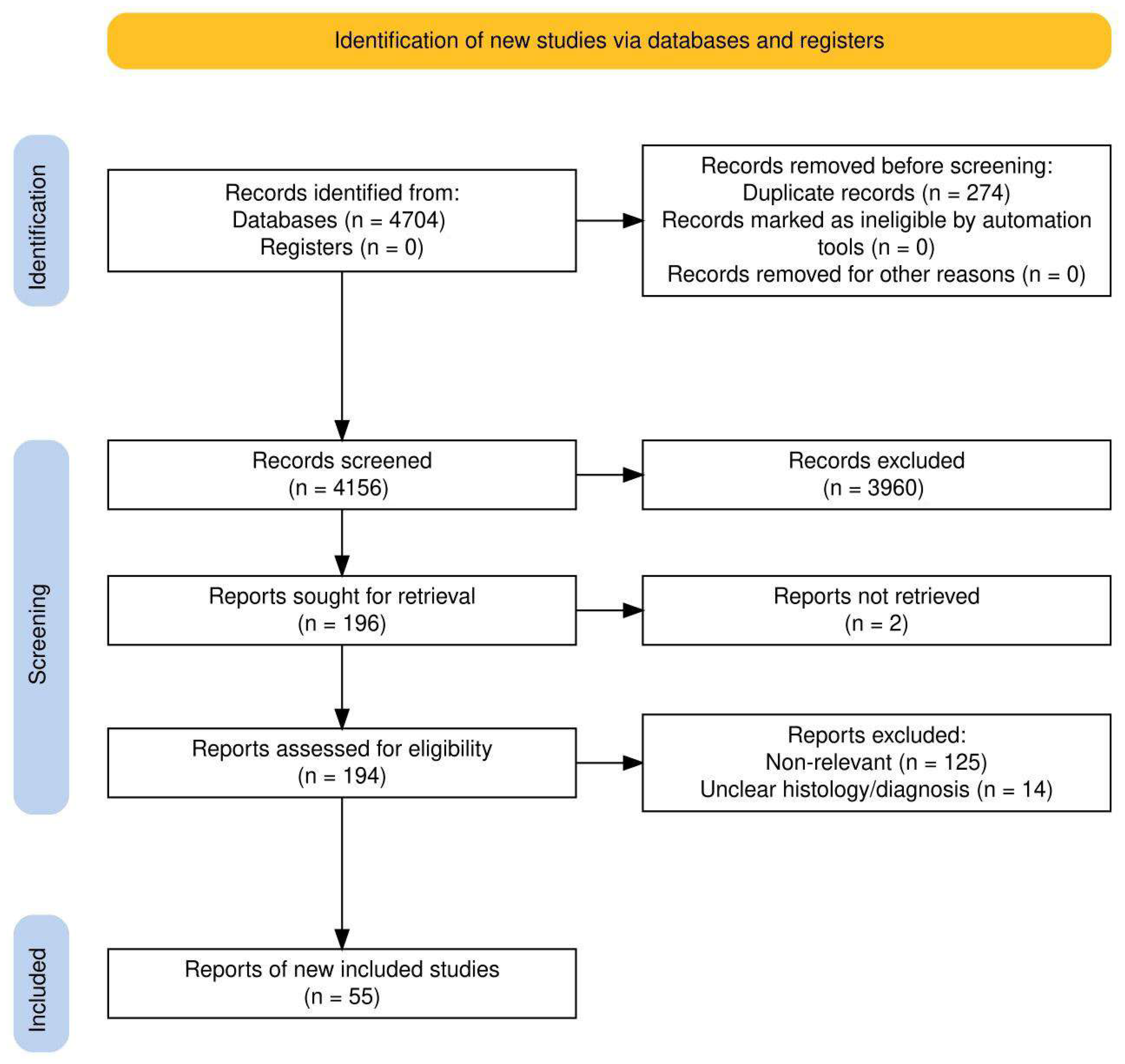 Cancers 17 03718 g001
