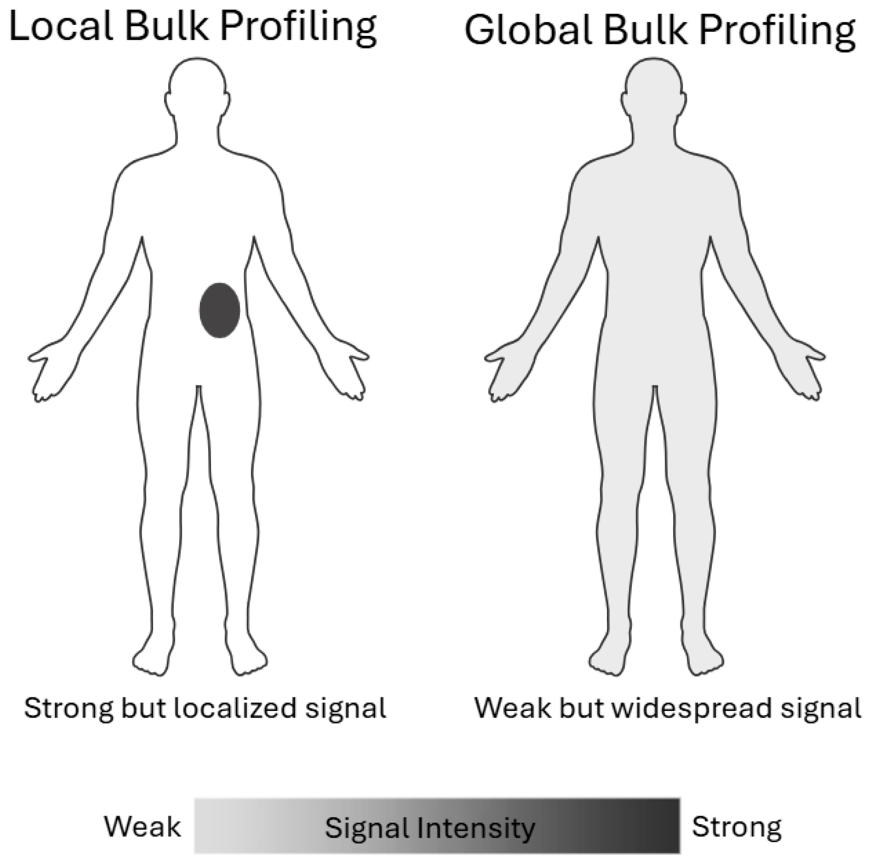 Cancers 17 03720 g002