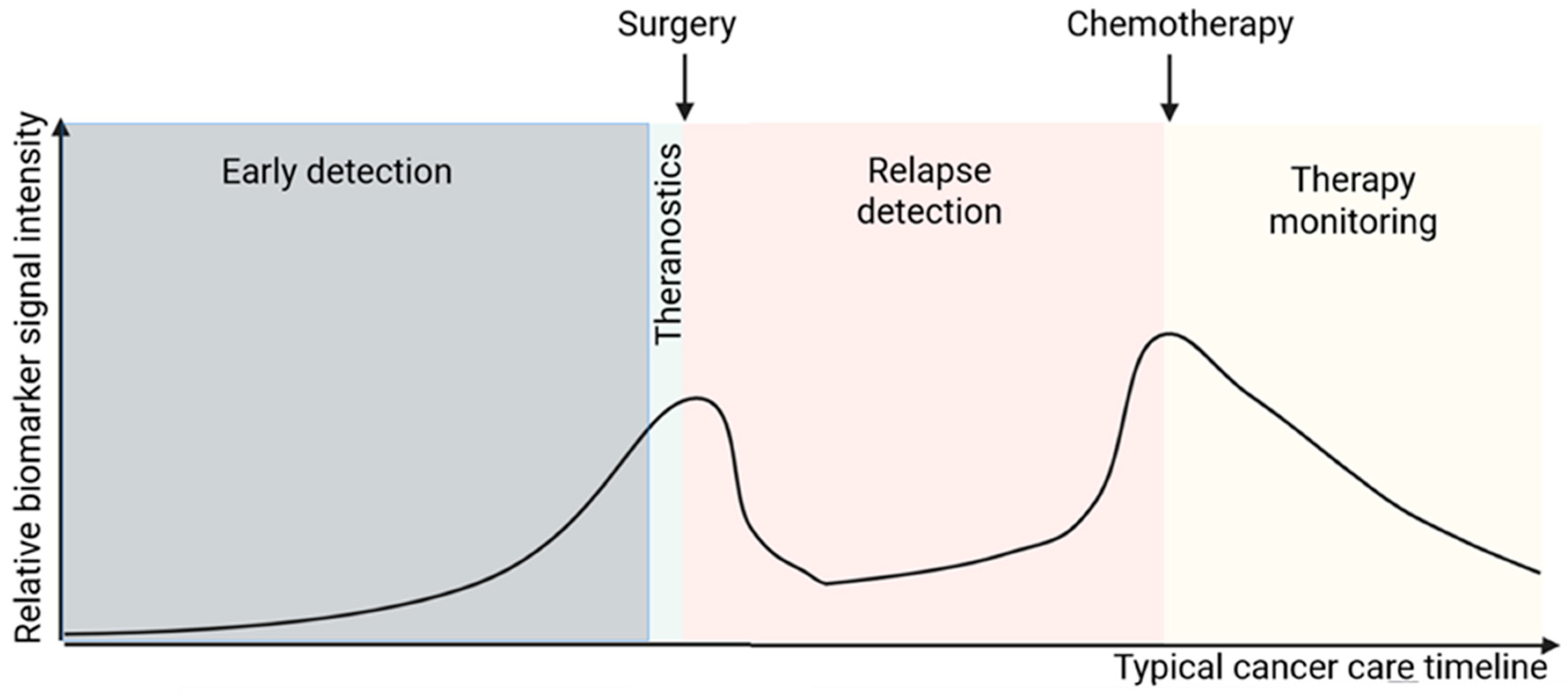 Cancers 17 03720 g005