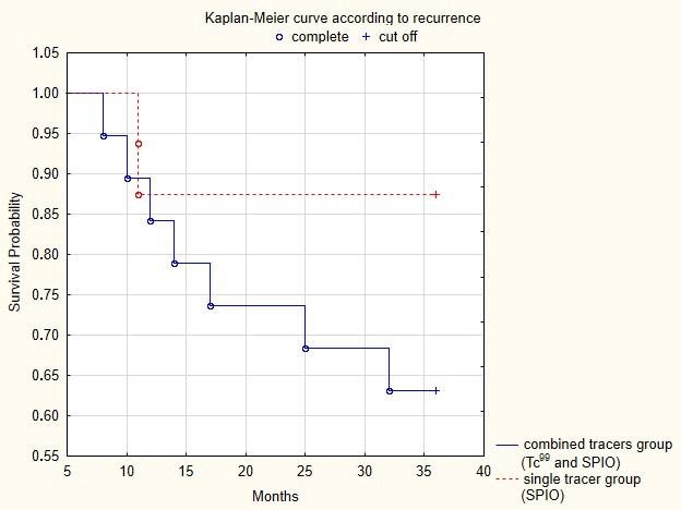 Cancers 17 03722 g001