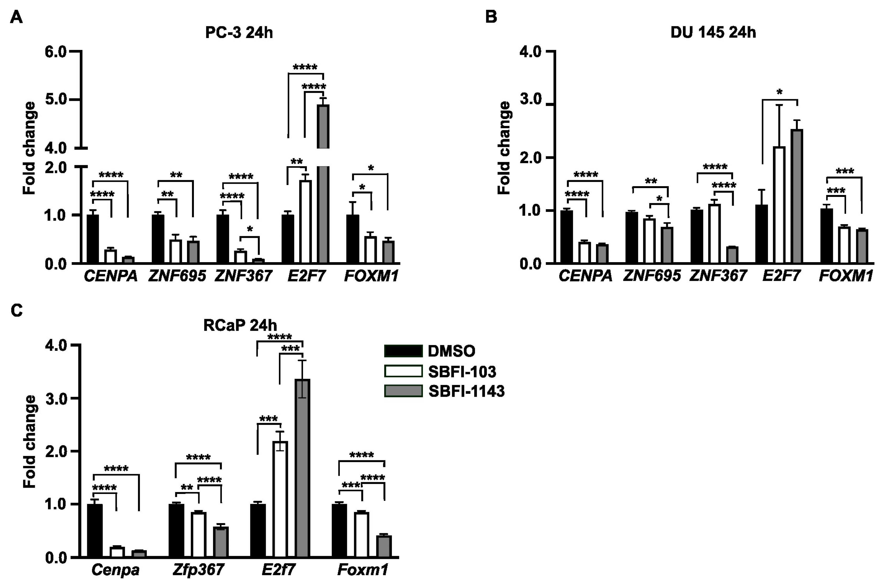 Cancers 17 03723 g006