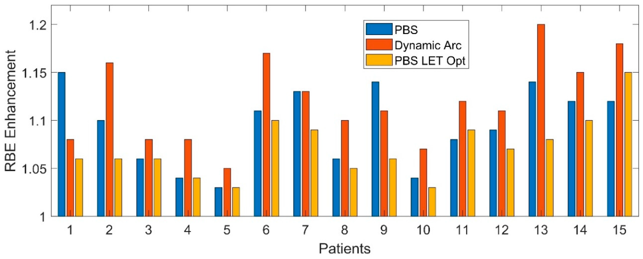 Cancers 17 03724 g006