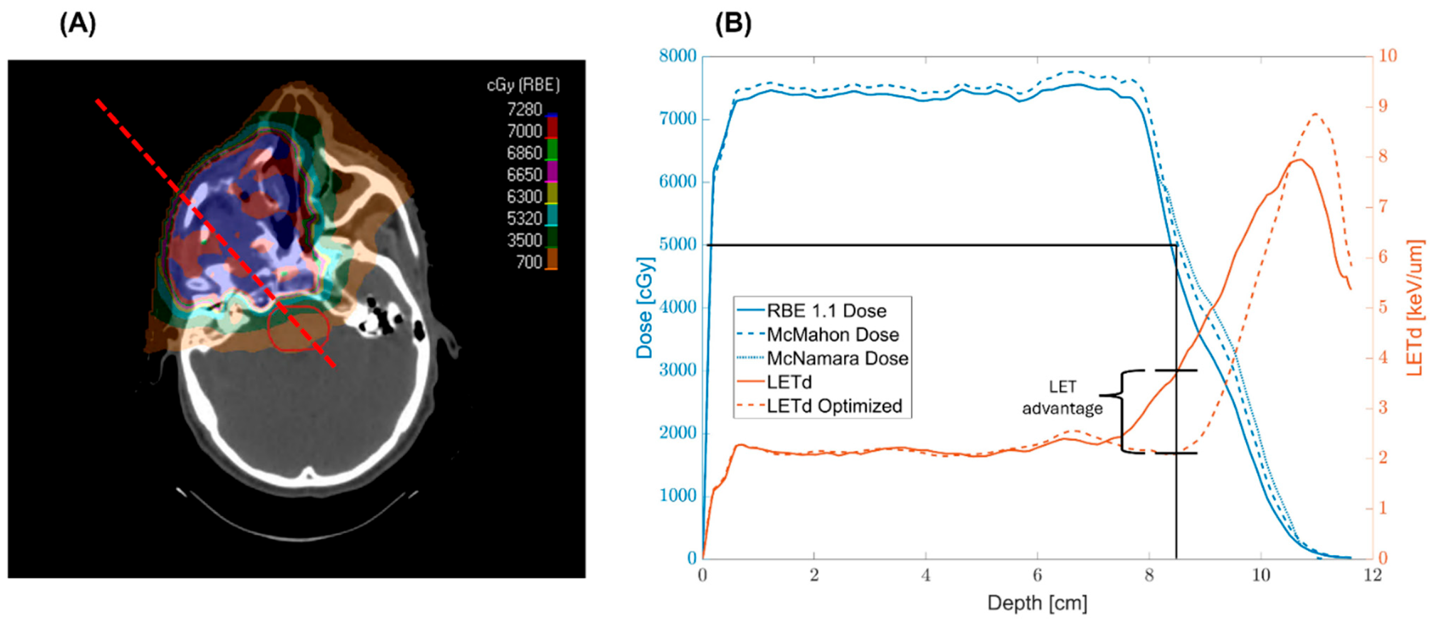 Cancers 17 03724 g007