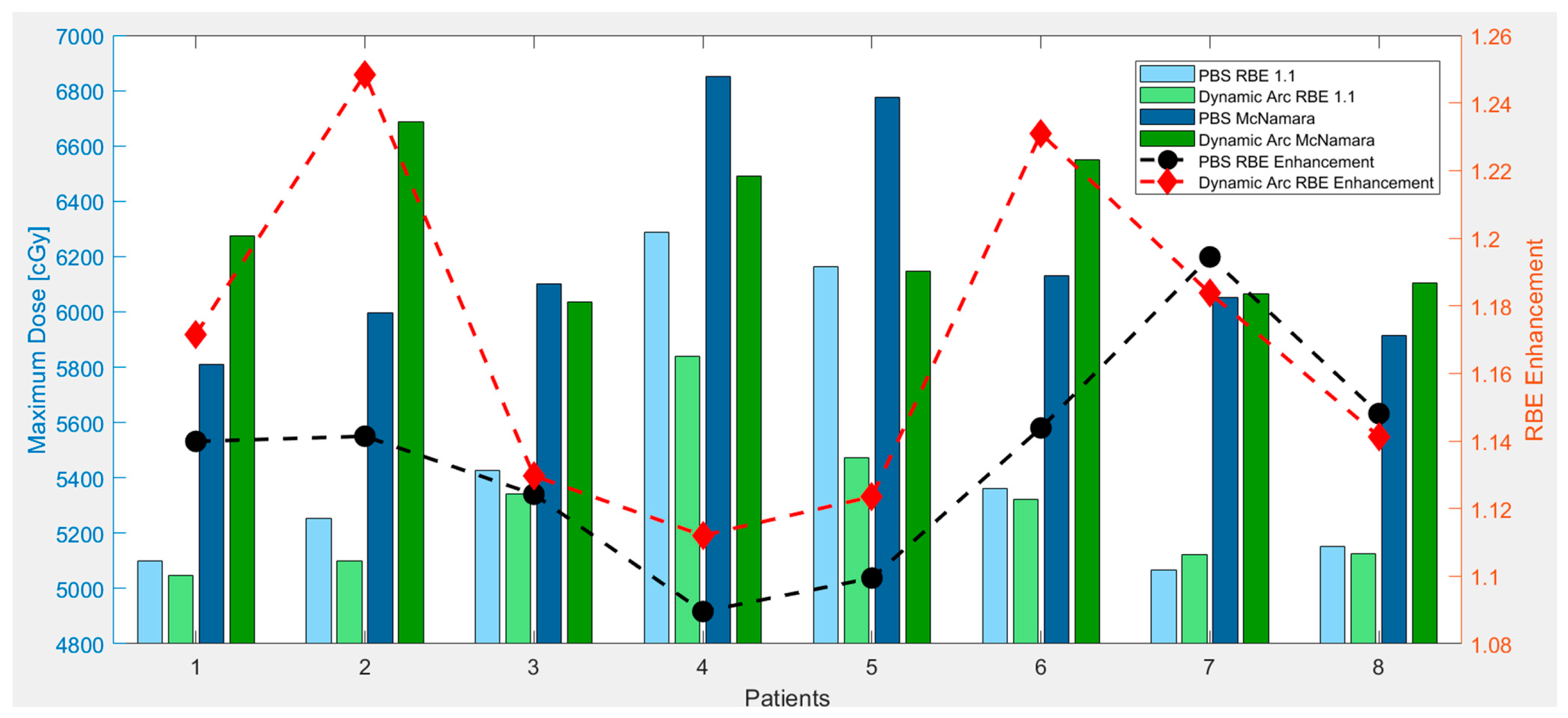 Cancers 17 03724 g008