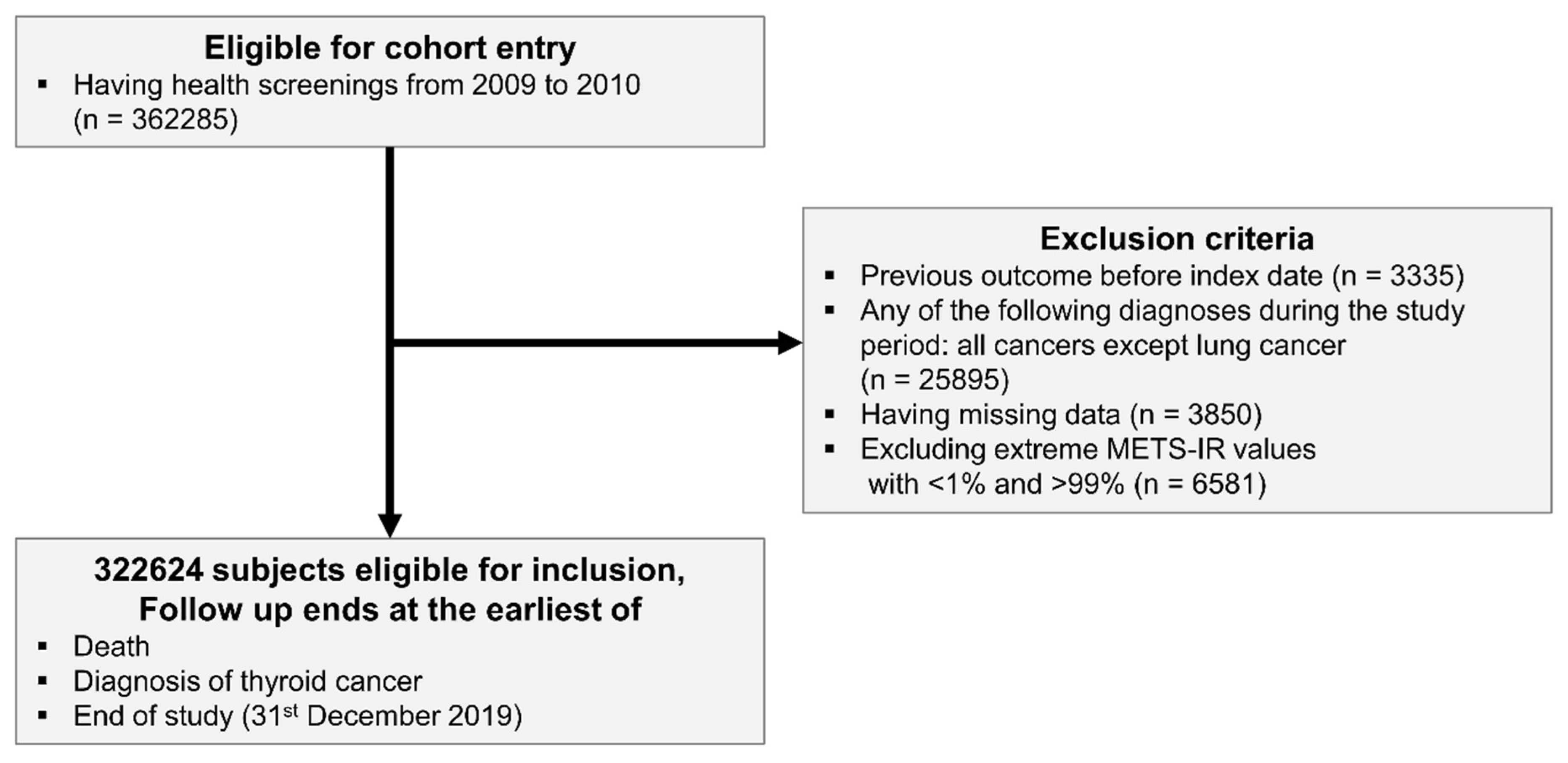 Cancers 17 03727 g001 Cancers 17 03727 g001