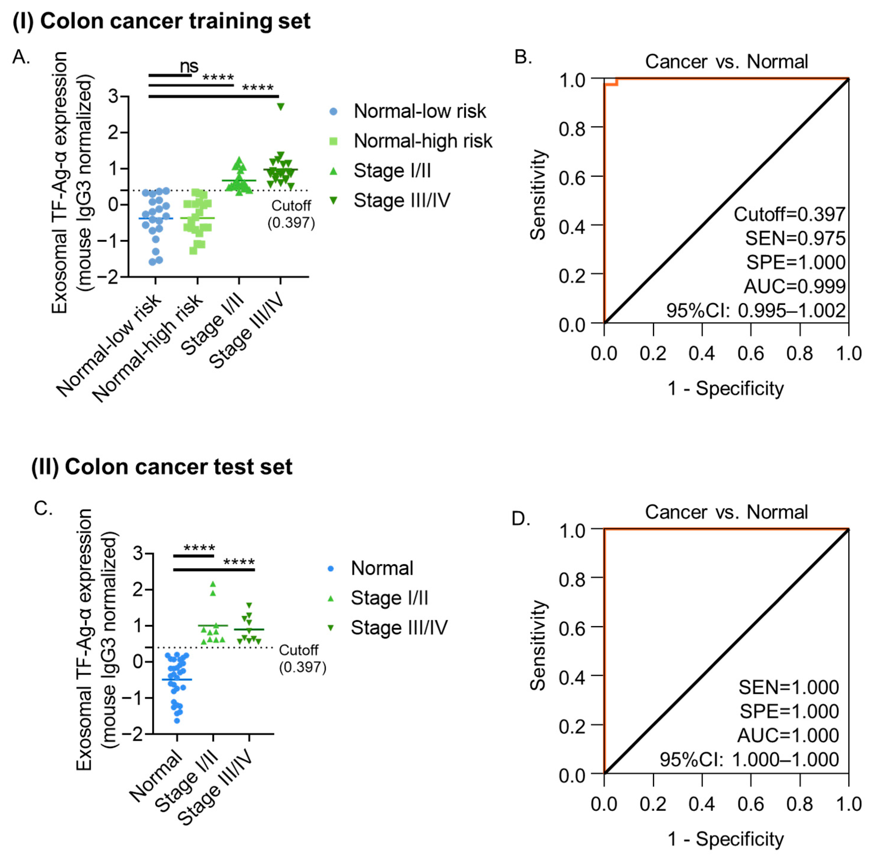 Cancers 17 03729 g002