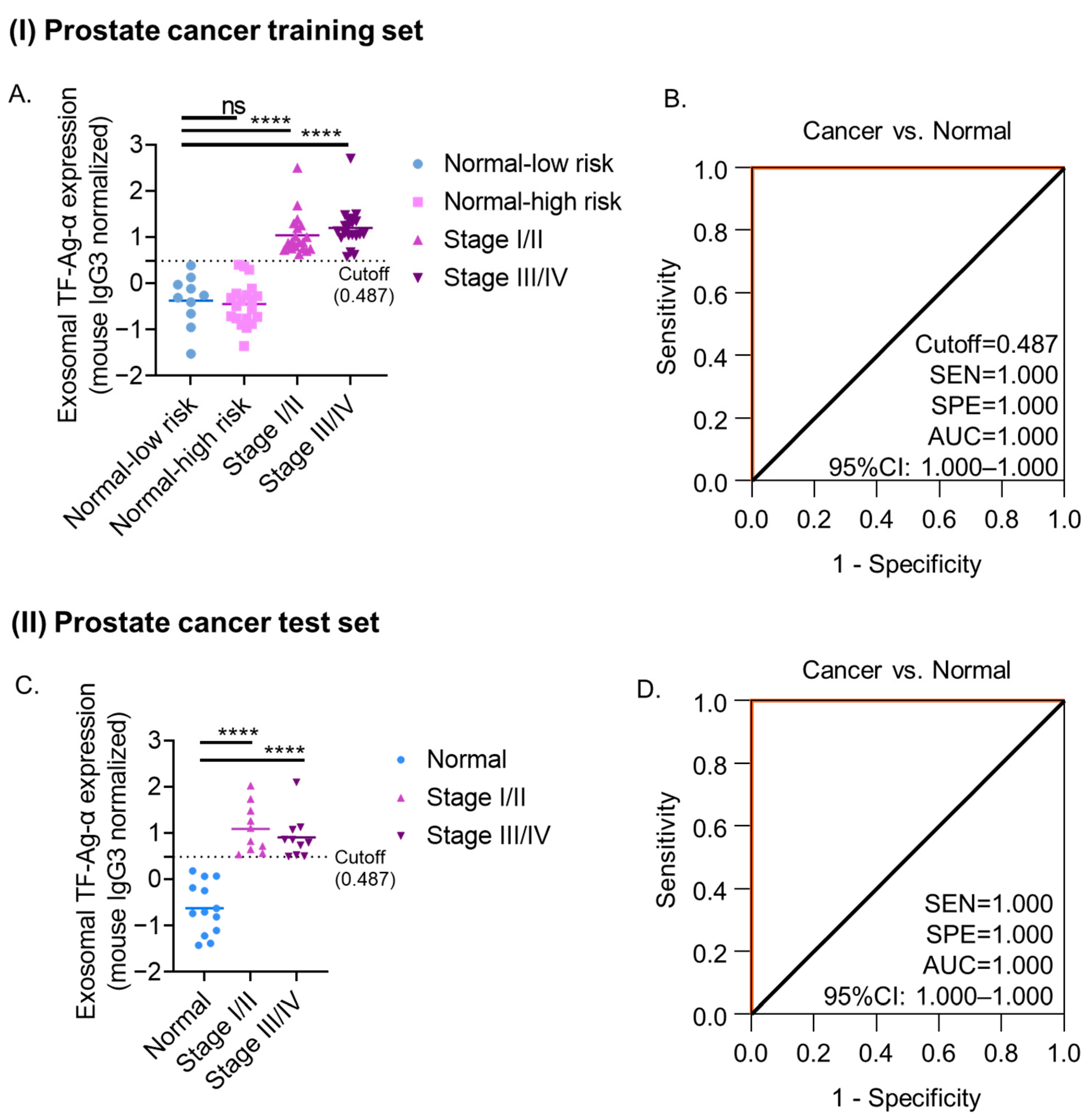 Cancers 17 03729 g004