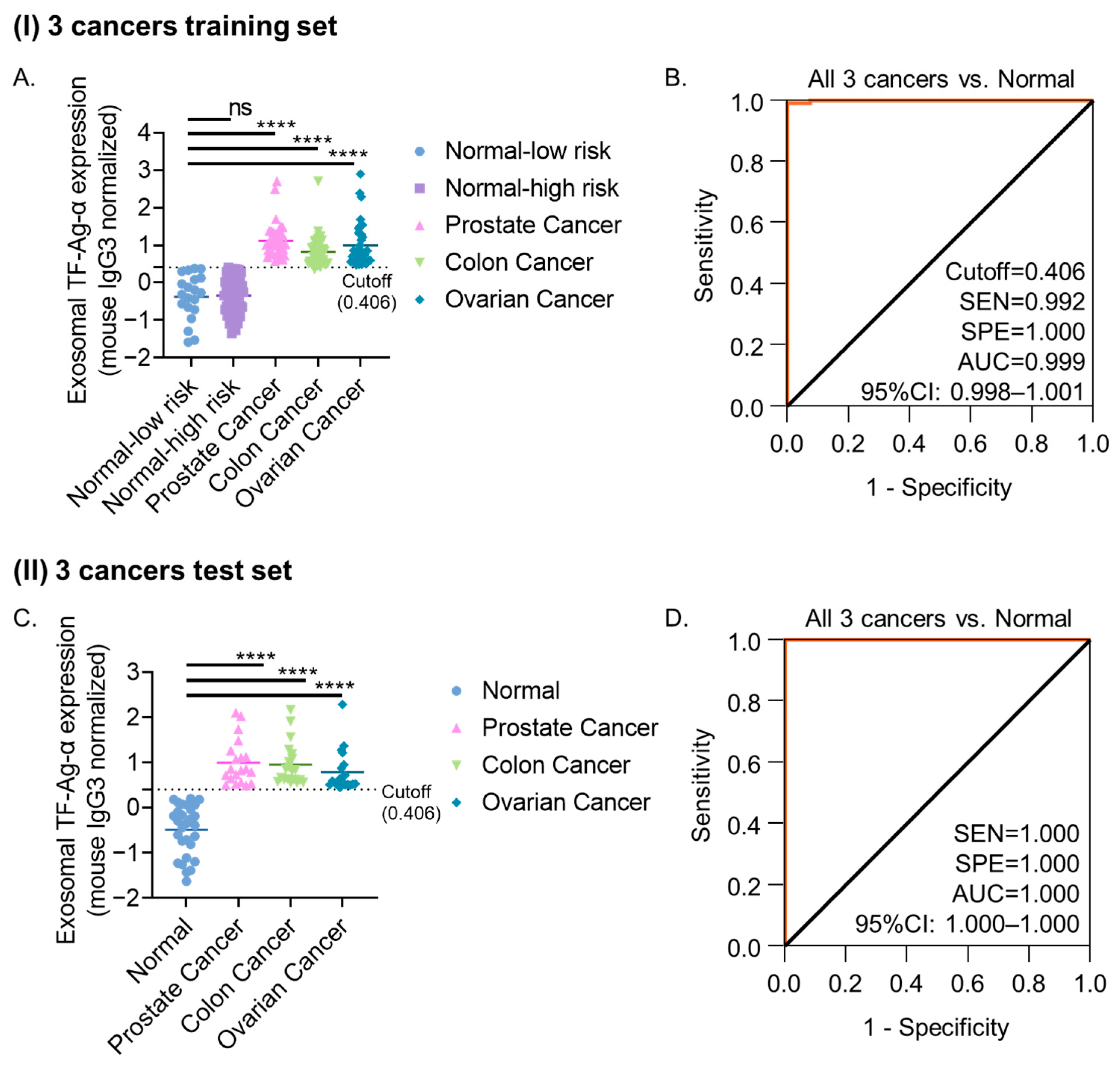 Cancers 17 03729 g005