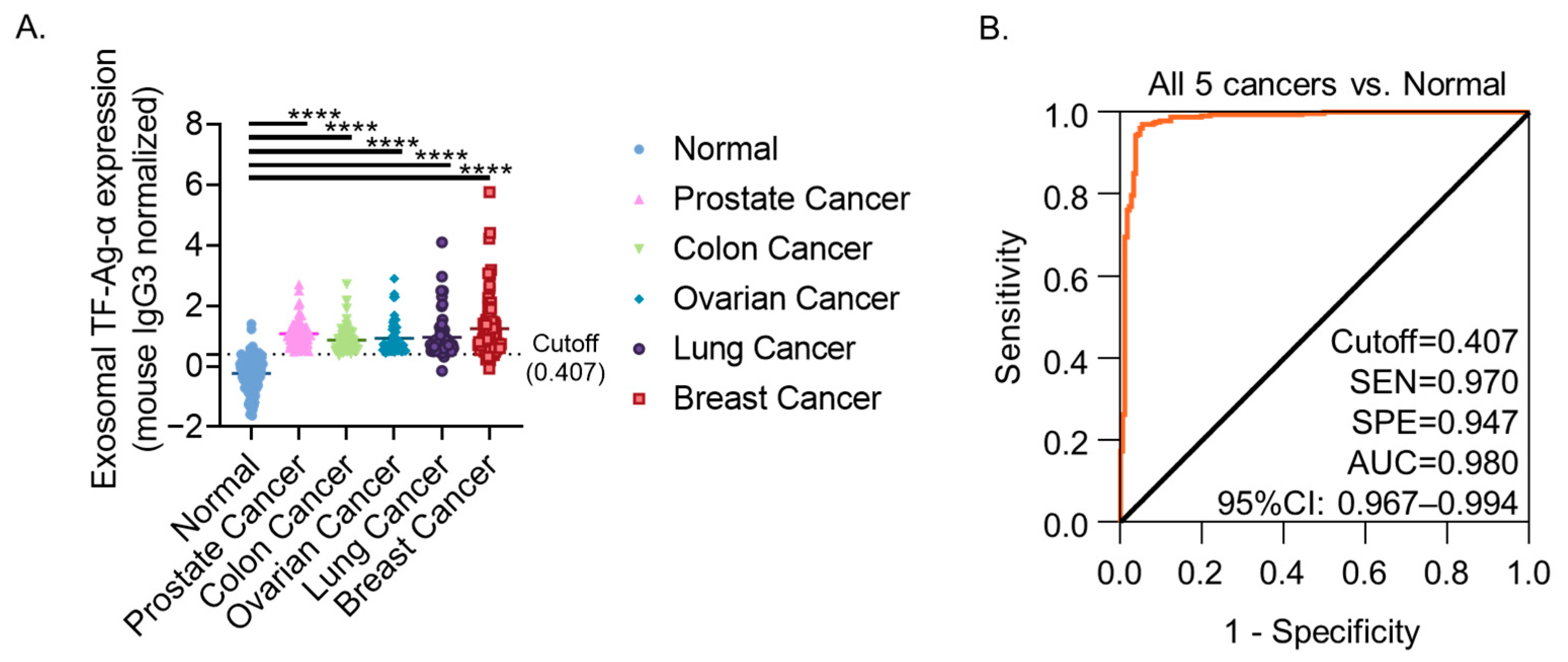 Cancers 17 03729 g006