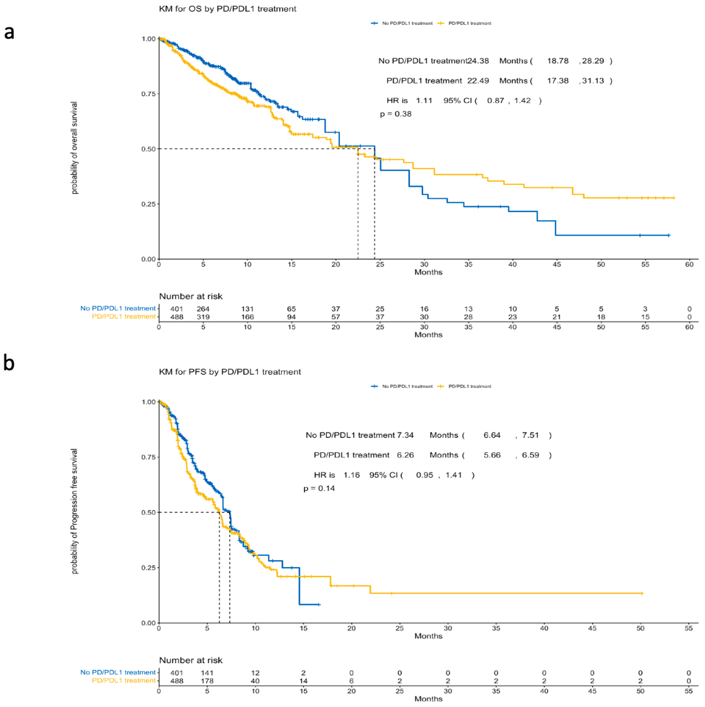 Cancers 17 03730 g002
