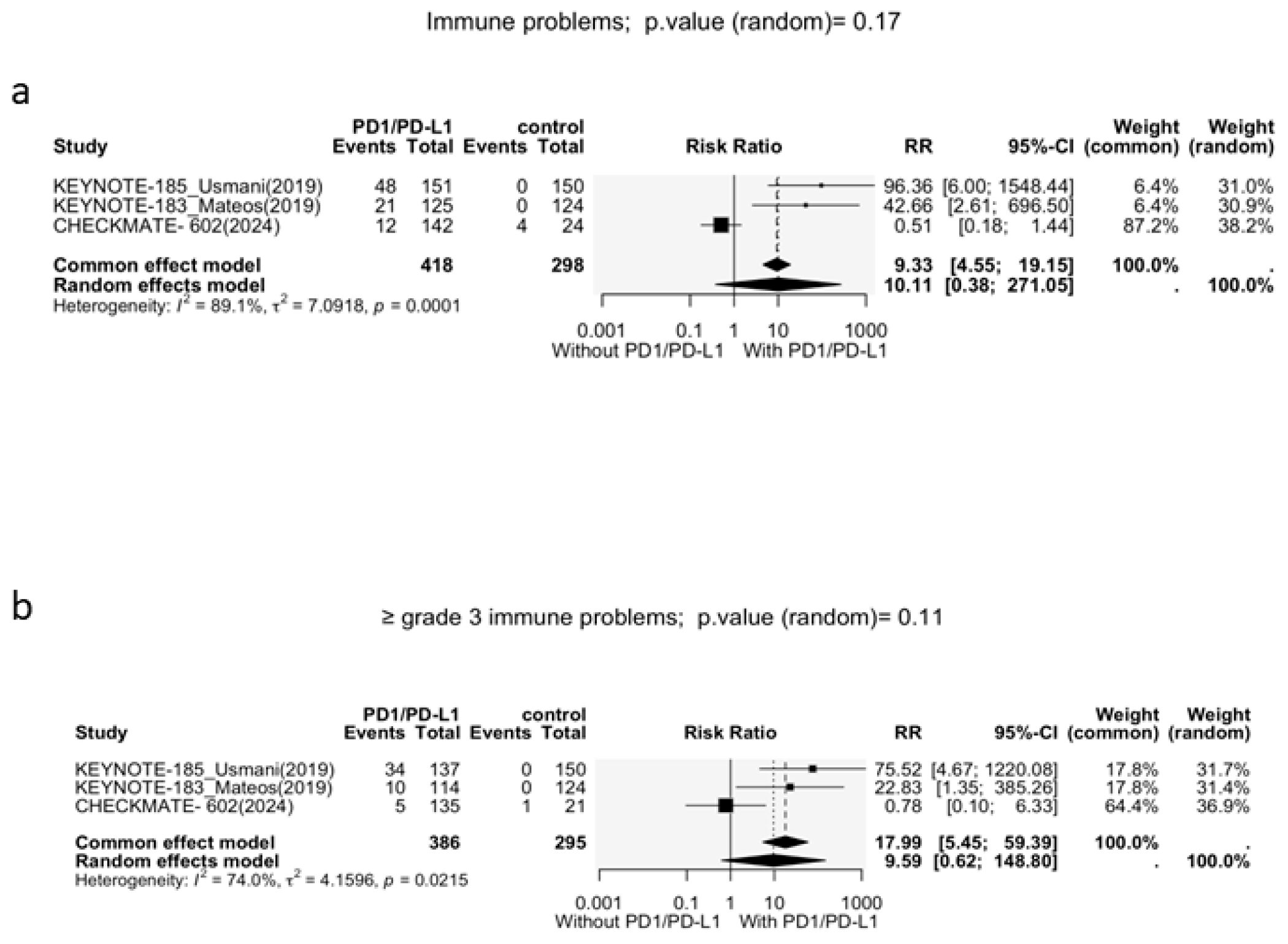 Cancers 17 03730 g004