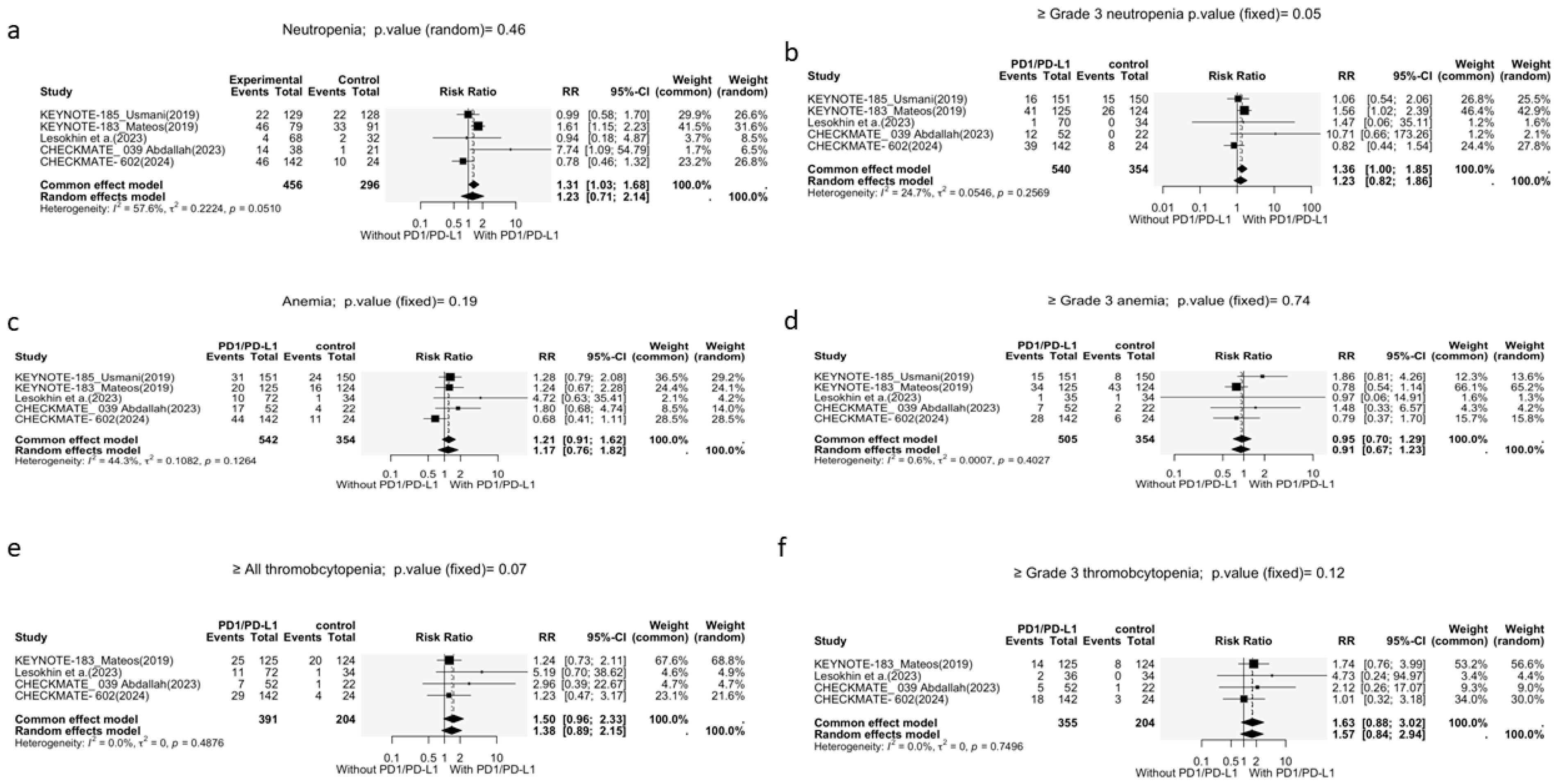 Cancers 17 03730 g005