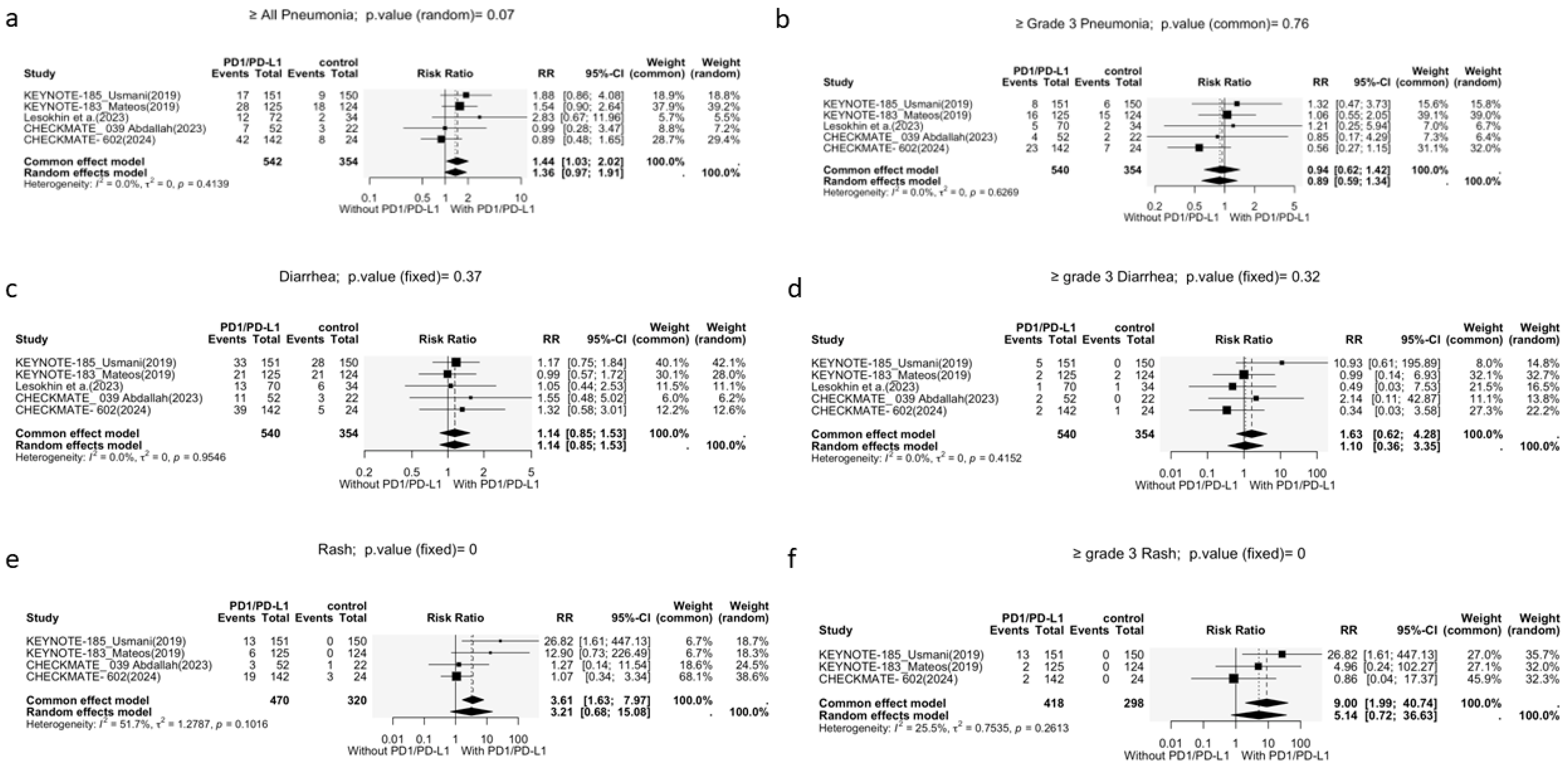 Cancers 17 03730 g006