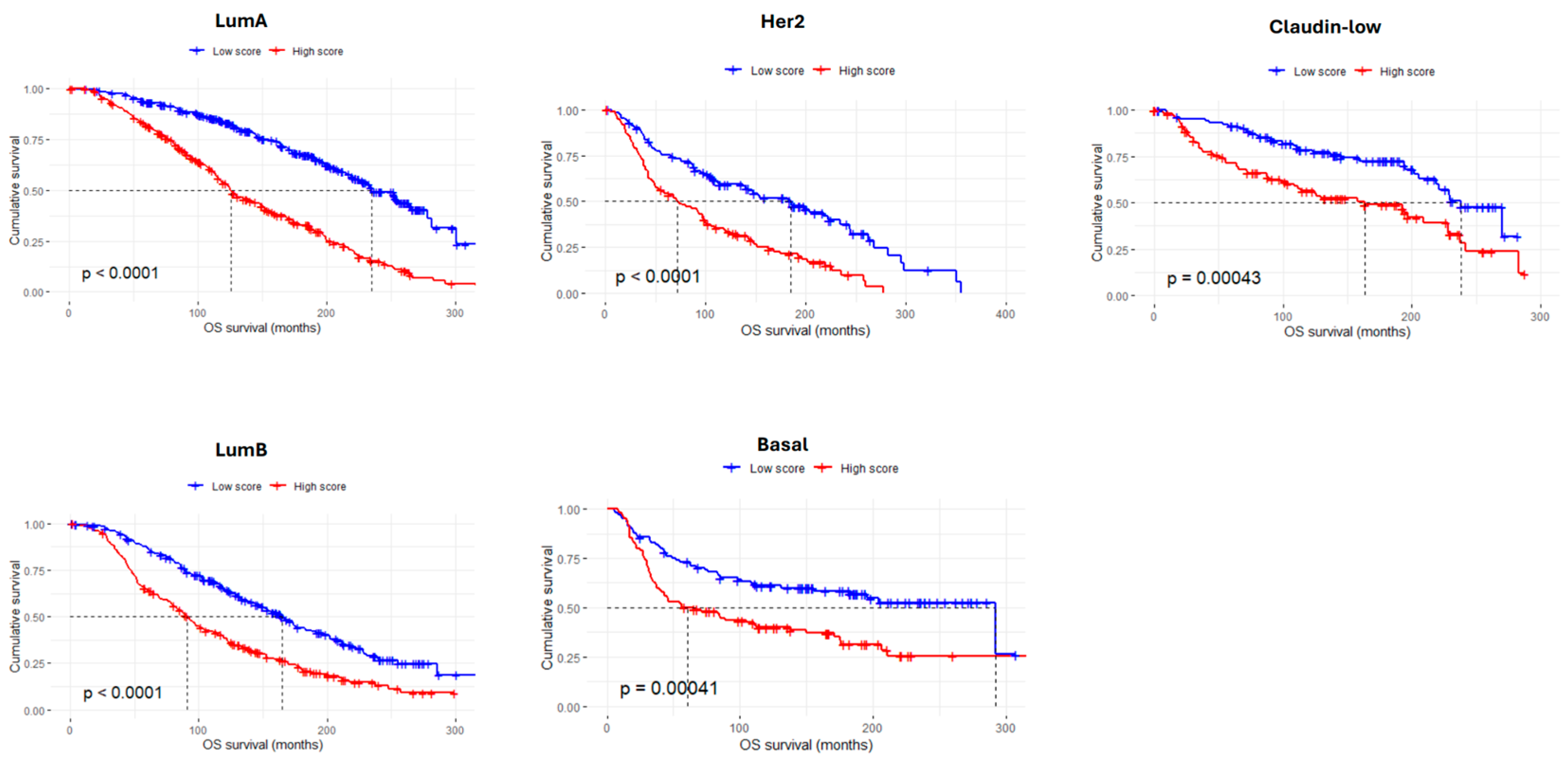 Cancers 17 03731 g004