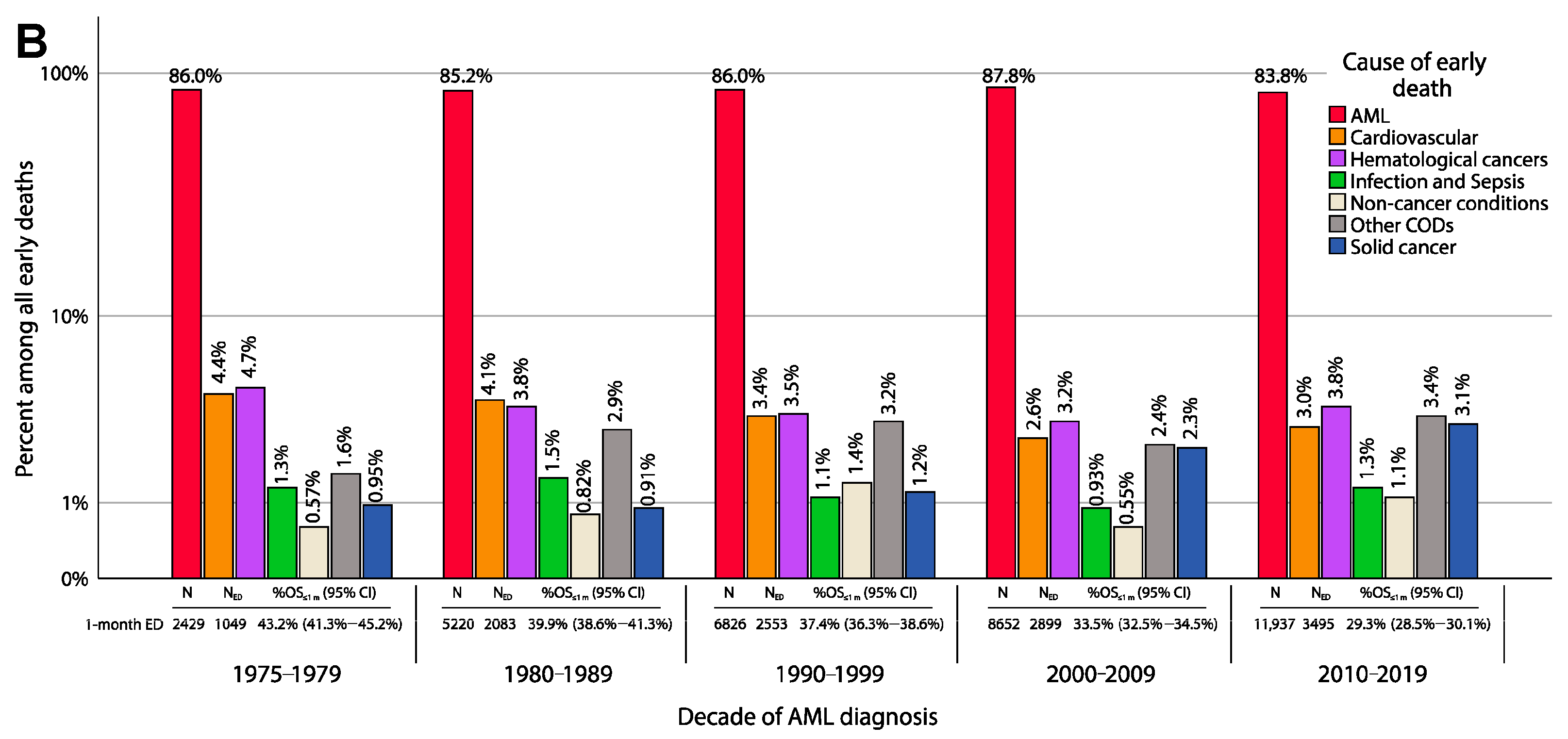 Cancers 17 03735 g002b