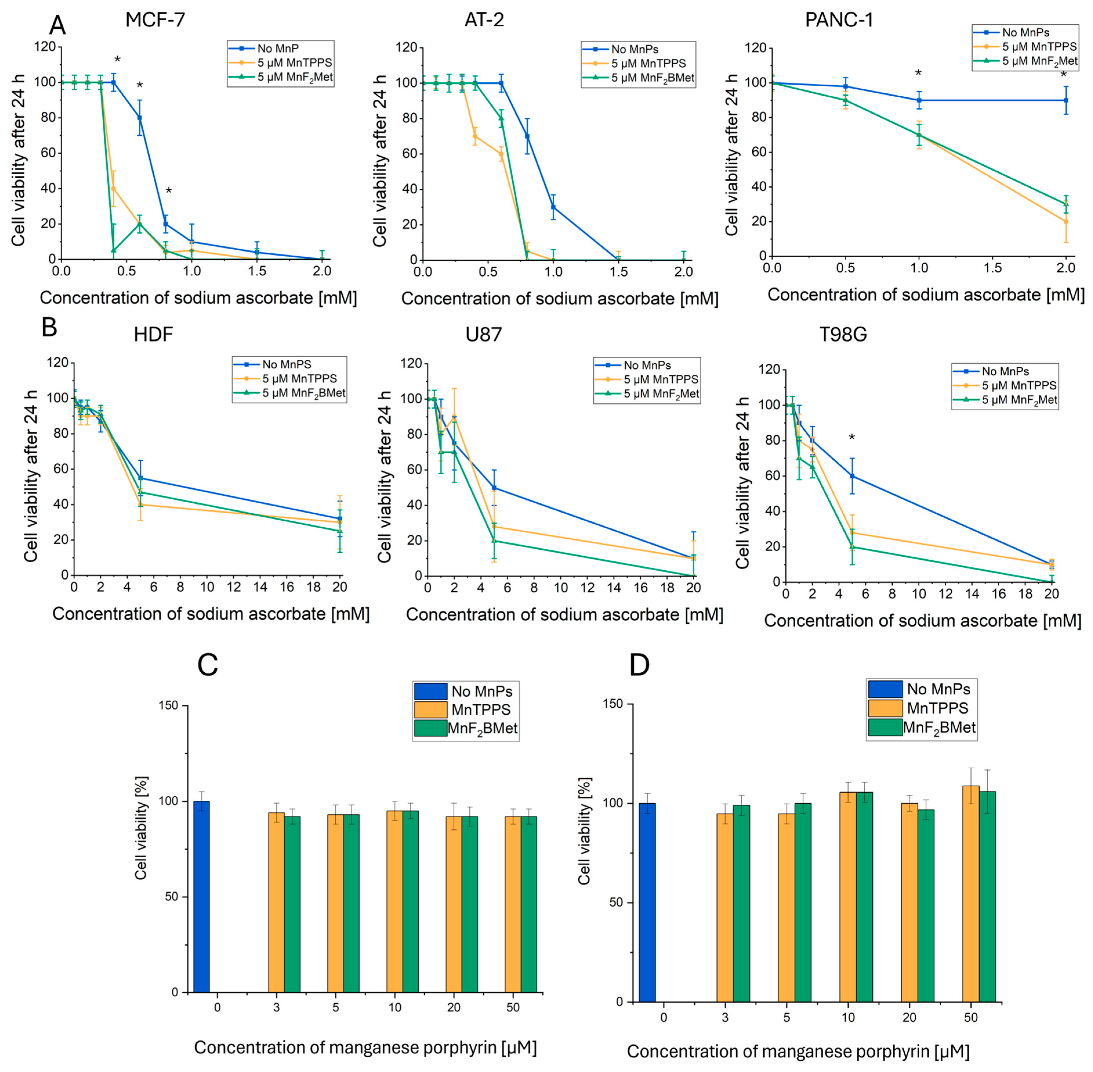 Cancers 17 03736 g002