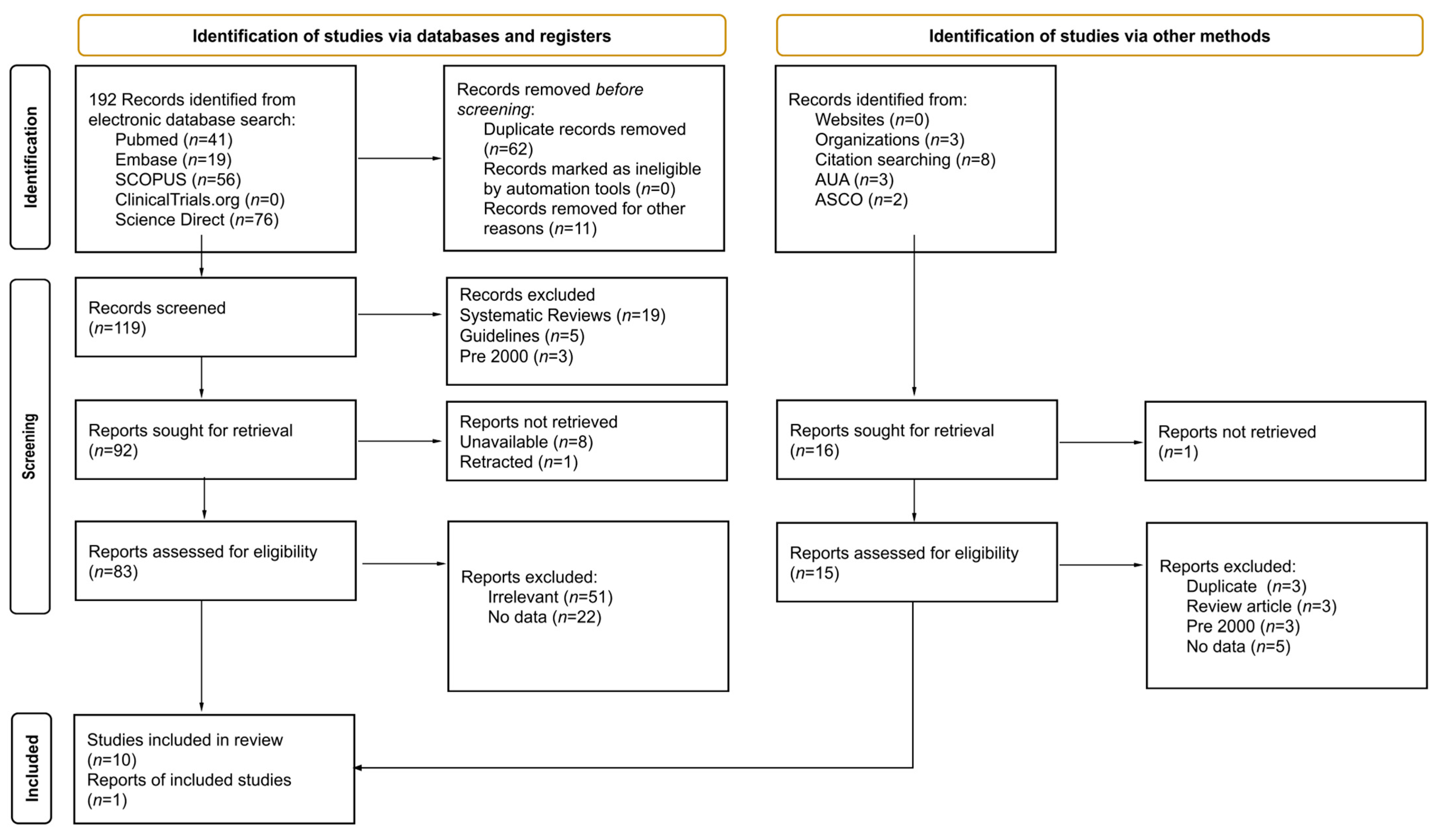 Cancers 17 03737 g001