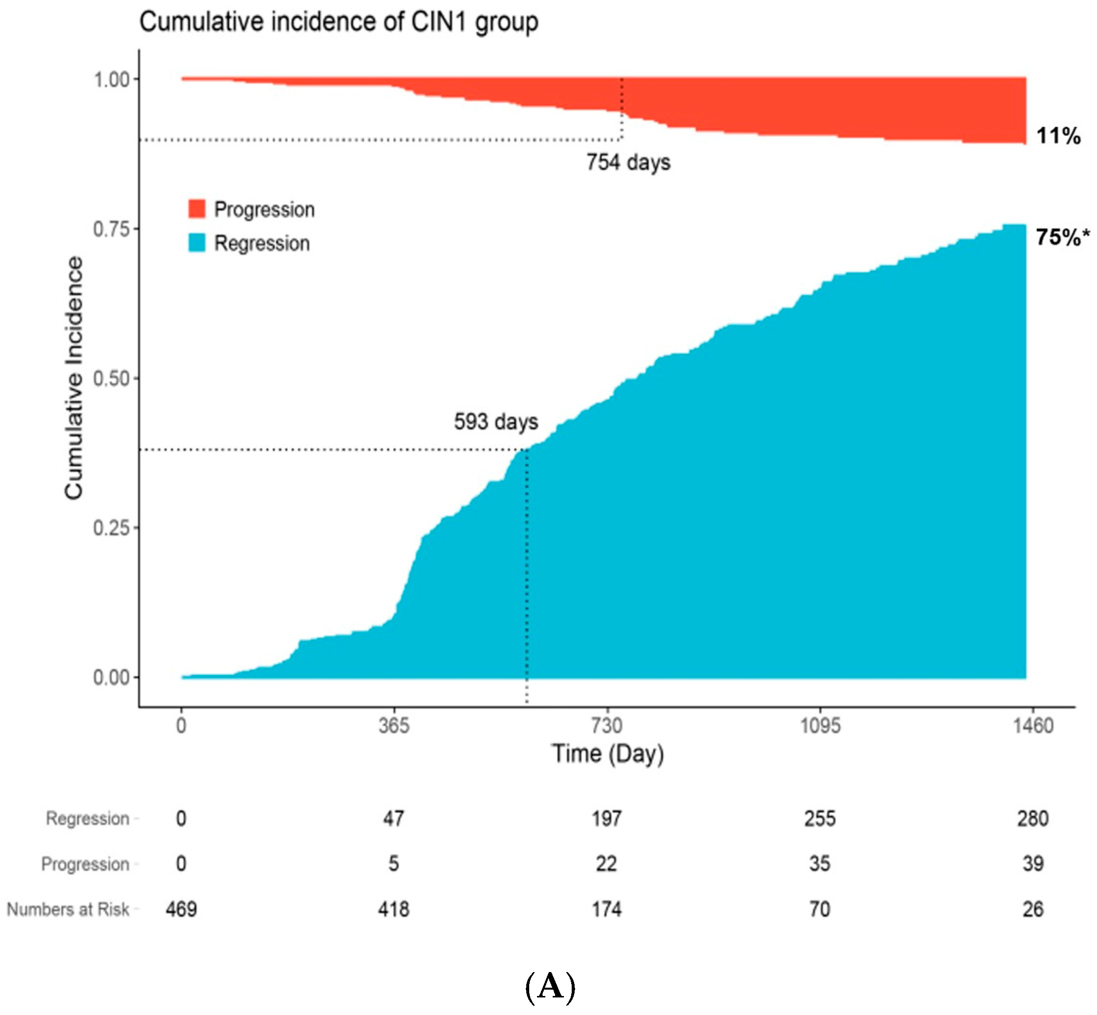 Cancers 17 03738 g001a Cancers 17 03738 g001a