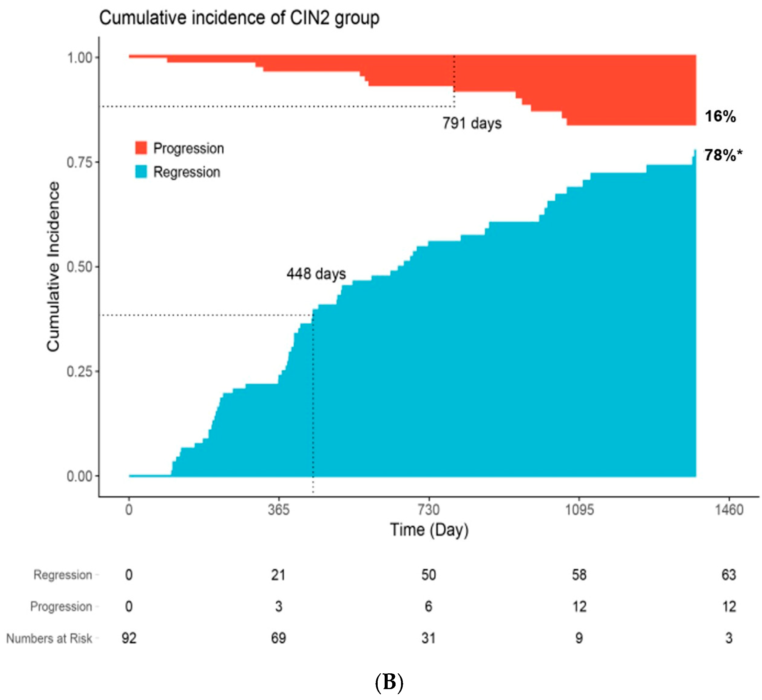 Cancers 17 03738 g001b Cancers 17 03738 g001b