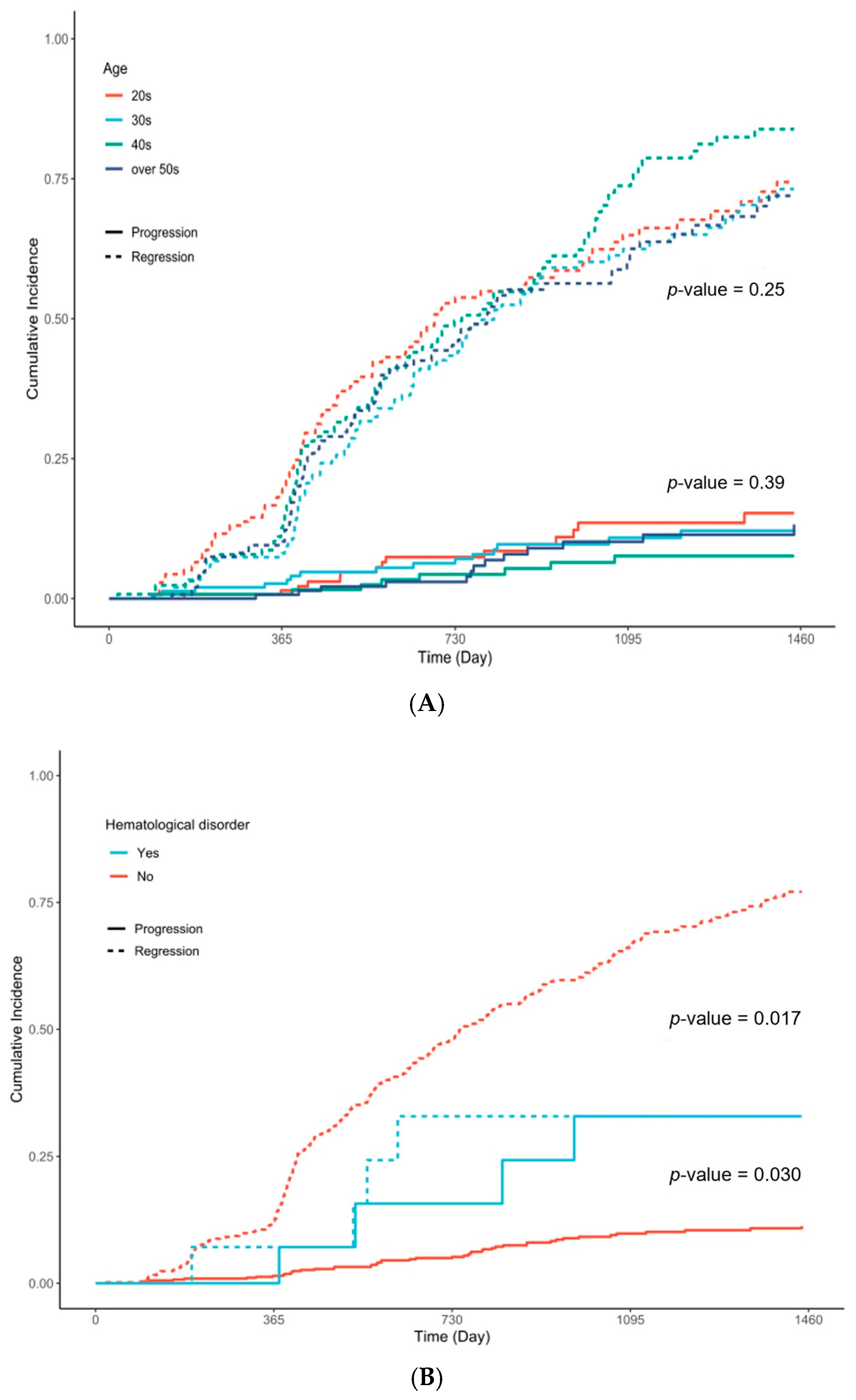 Cancers 17 03738 g002a Cancers 17 03738 g002a