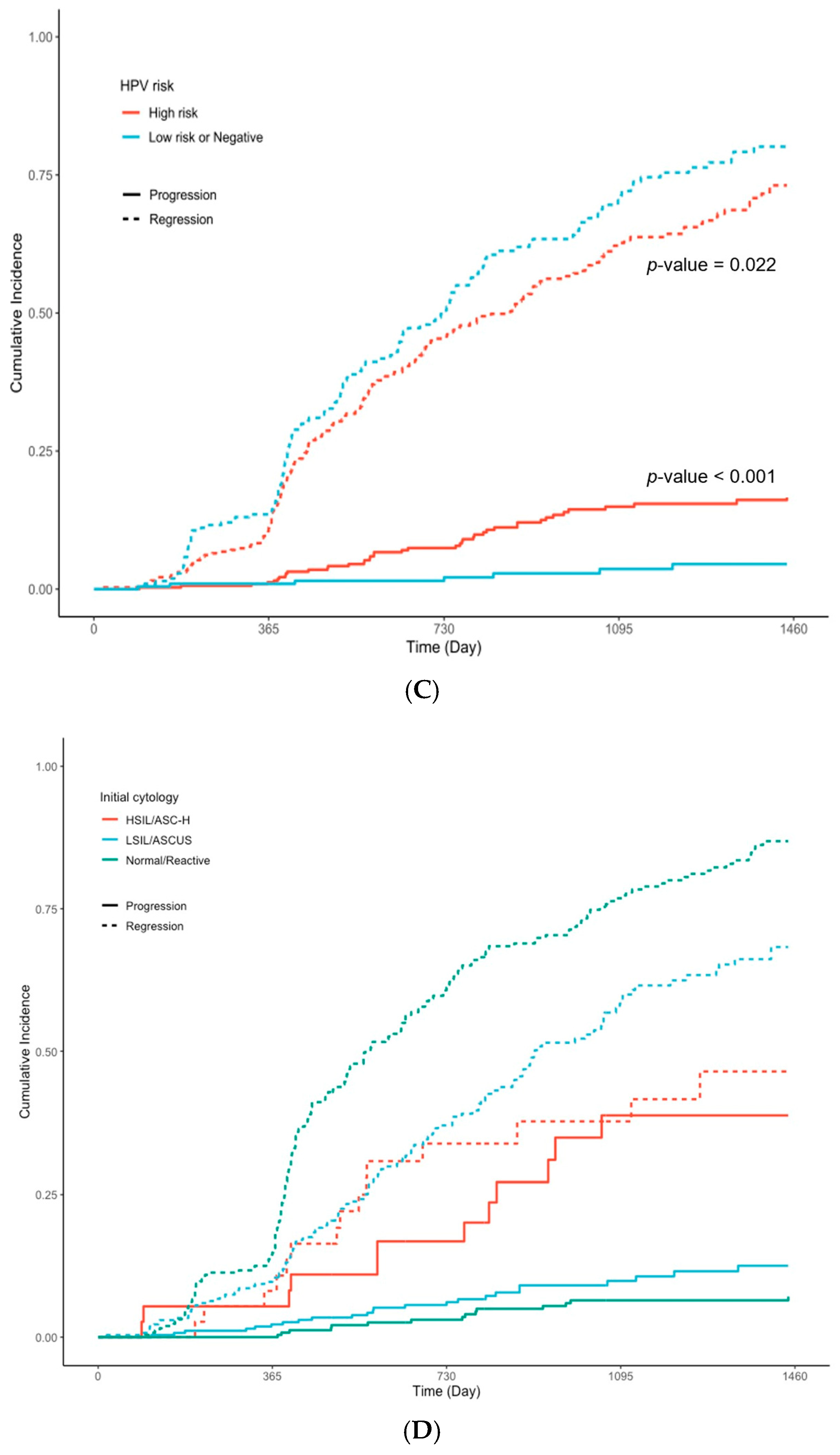 Cancers 17 03738 g002b Cancers 17 03738 g002b