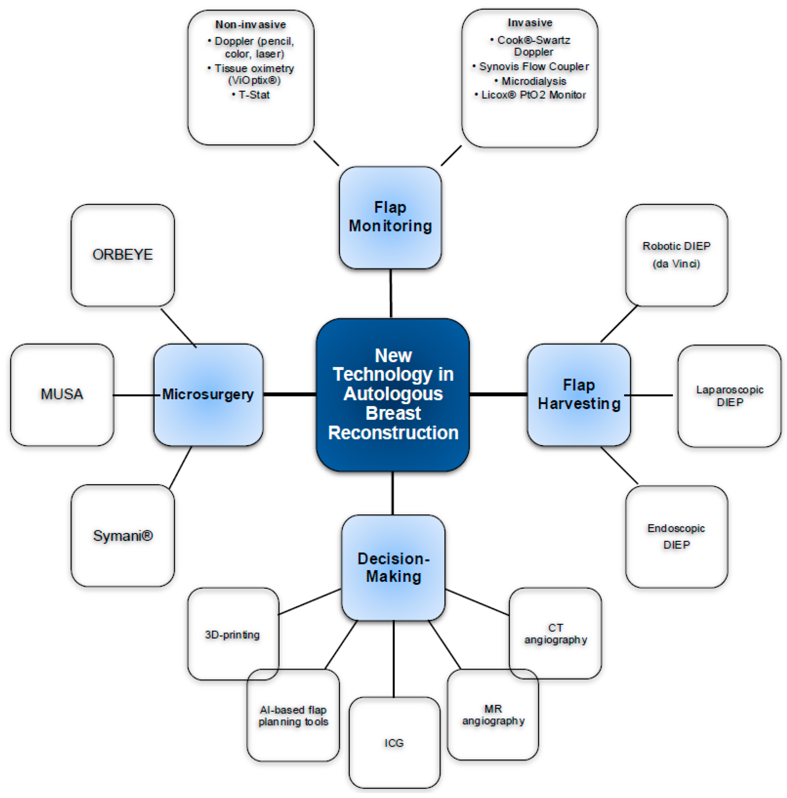 Cancers 17 03739 g001