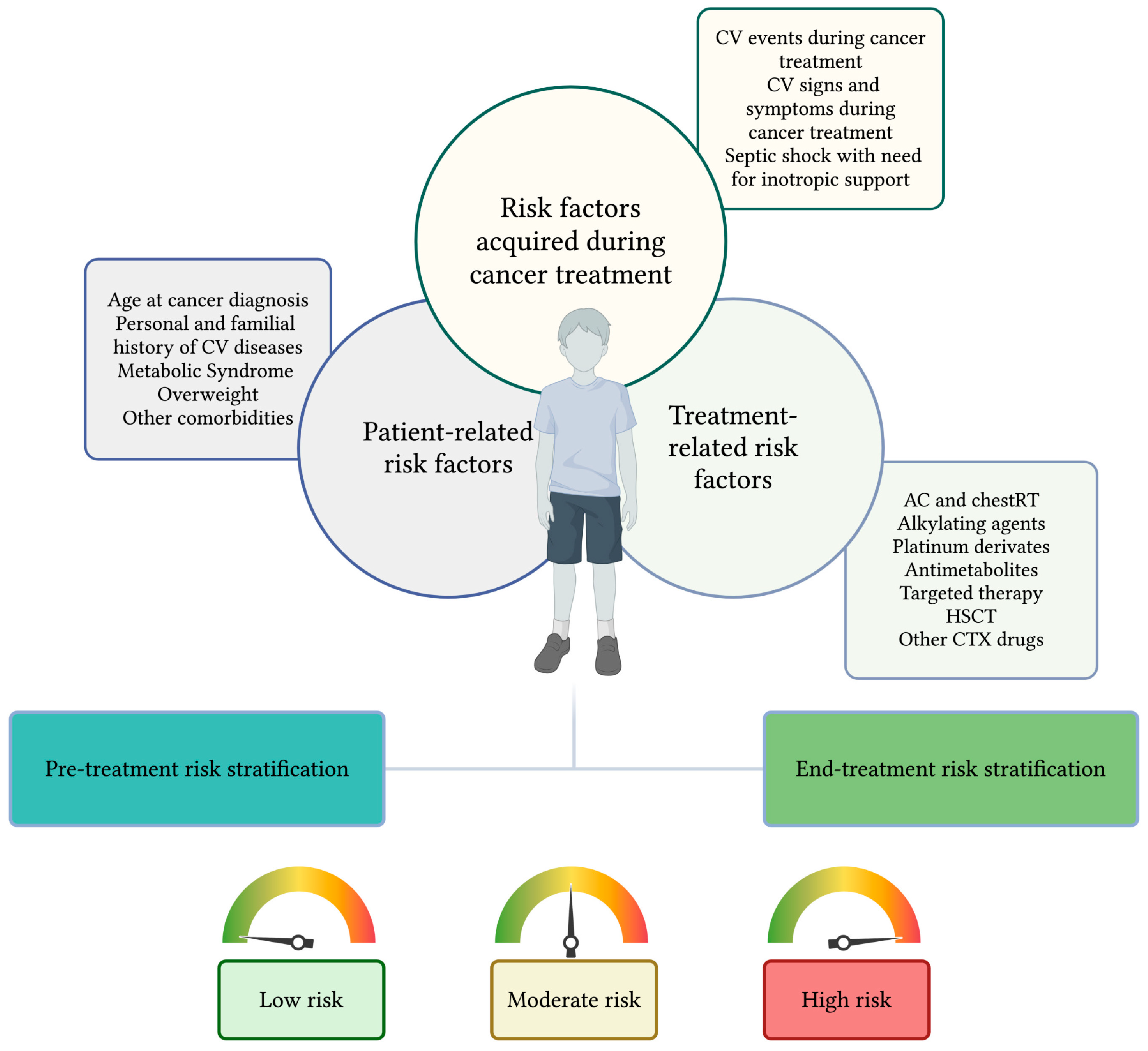 Cancers 17 03740 g001