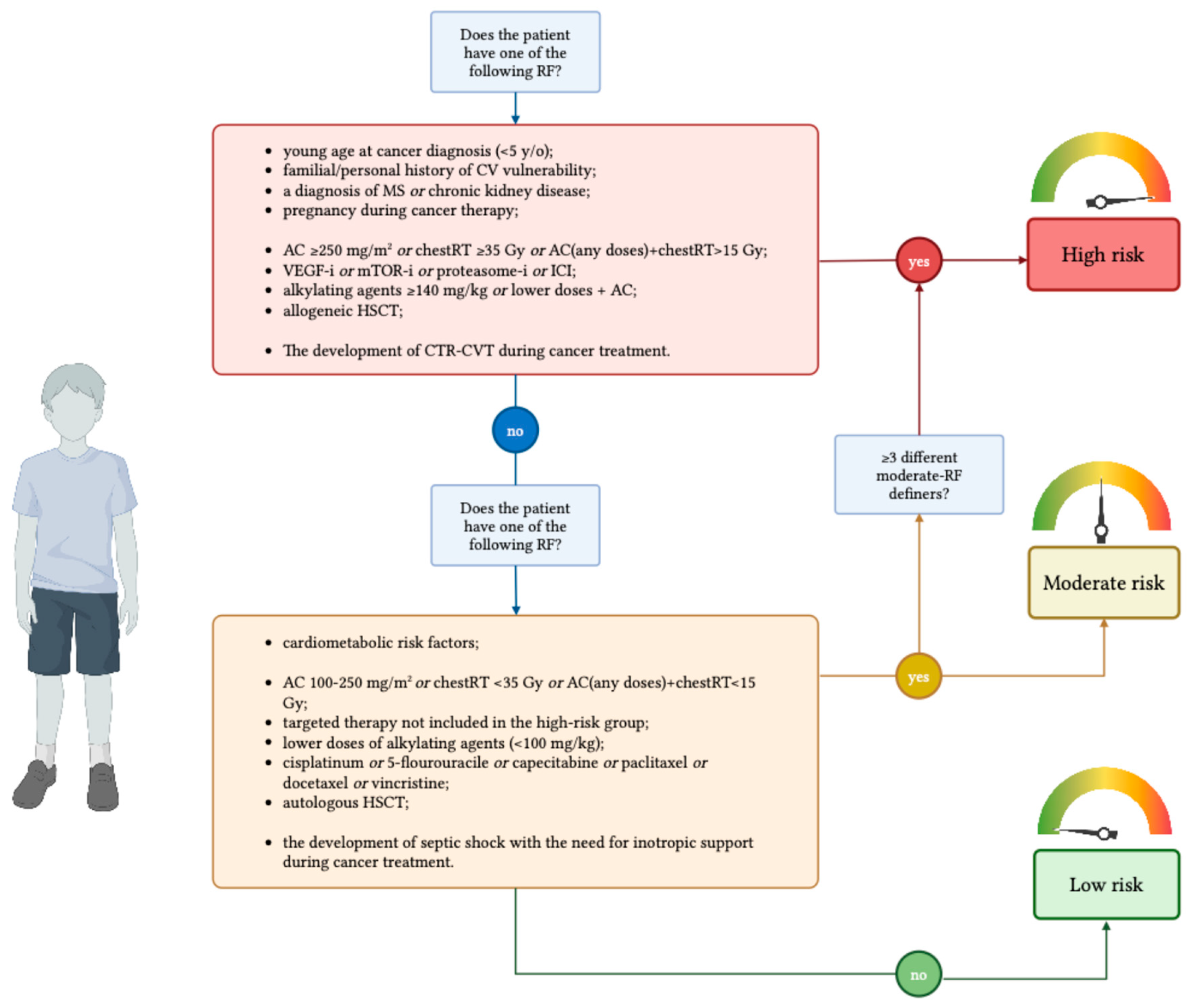 Cancers 17 03740 g002