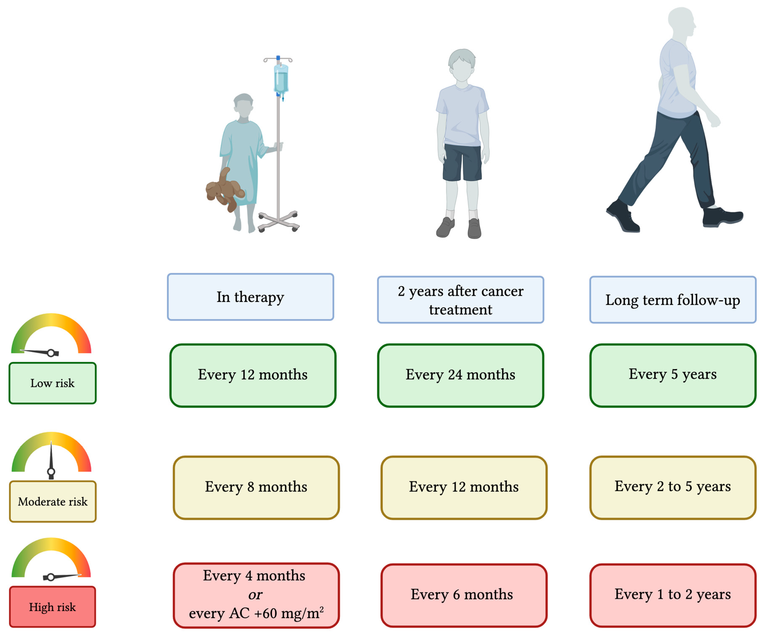 Cancers 17 03740 g003