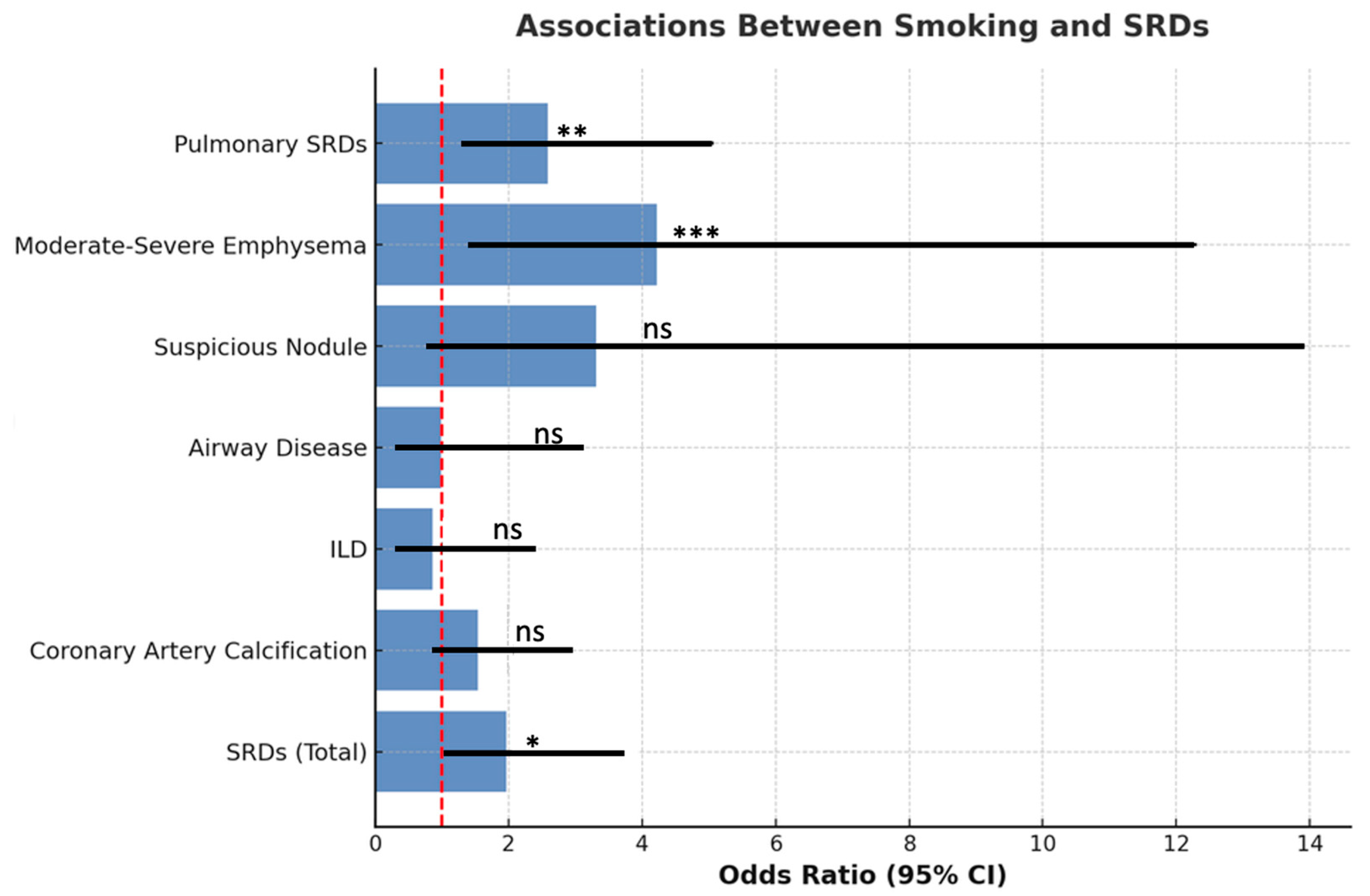 Cancers 17 03741 g001
