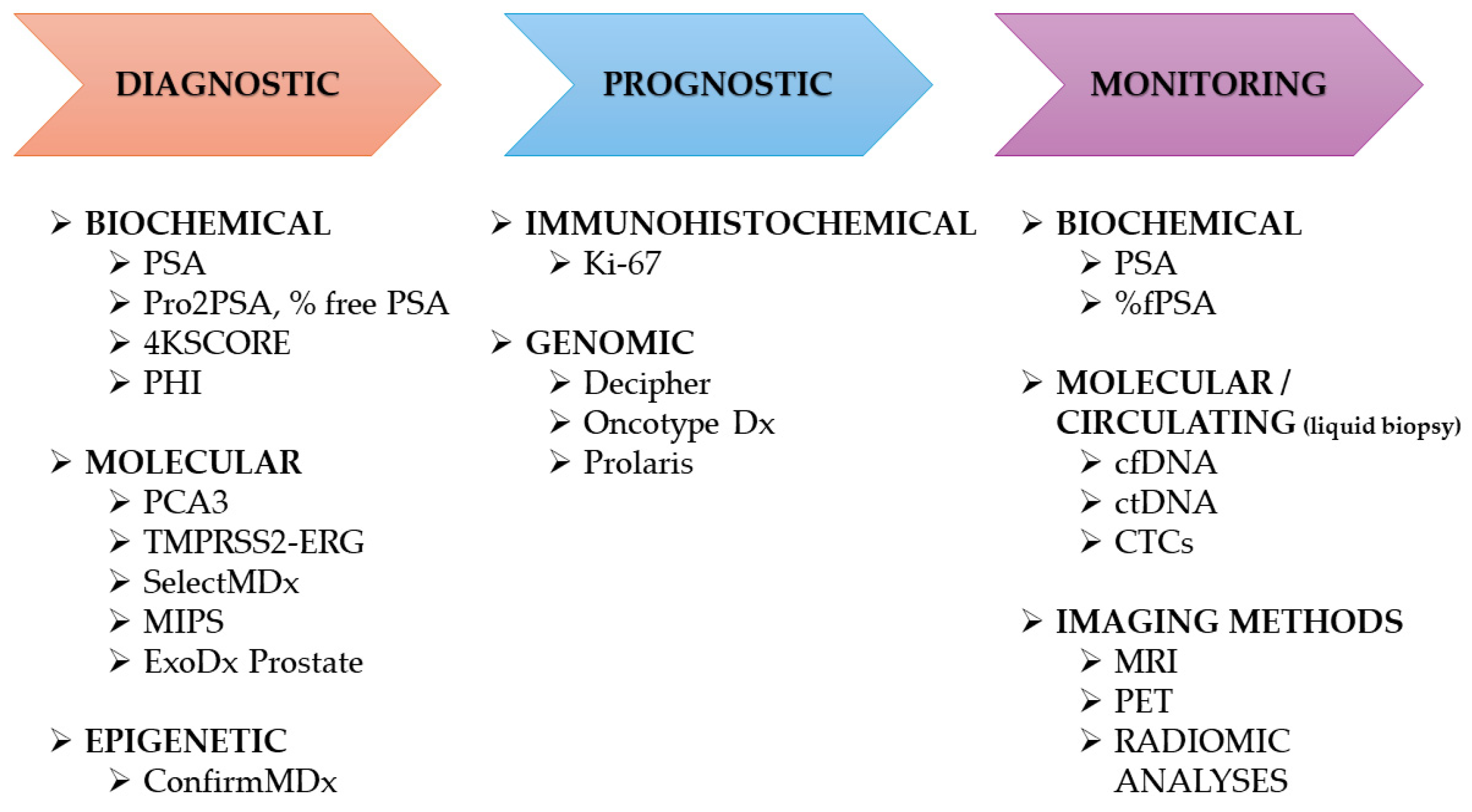 Cancers 17 03742 g003