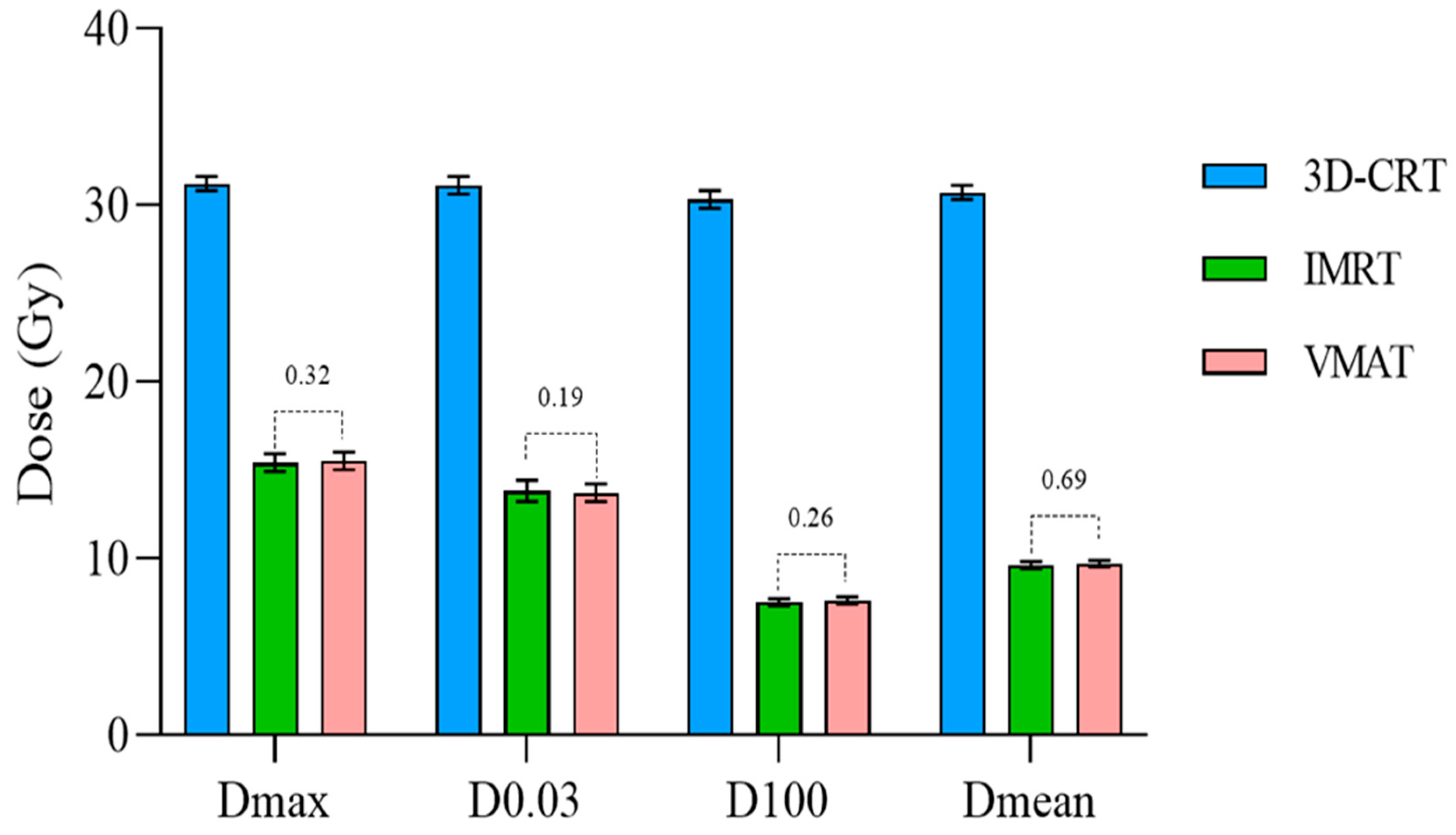 Cancers 17 03744 g005