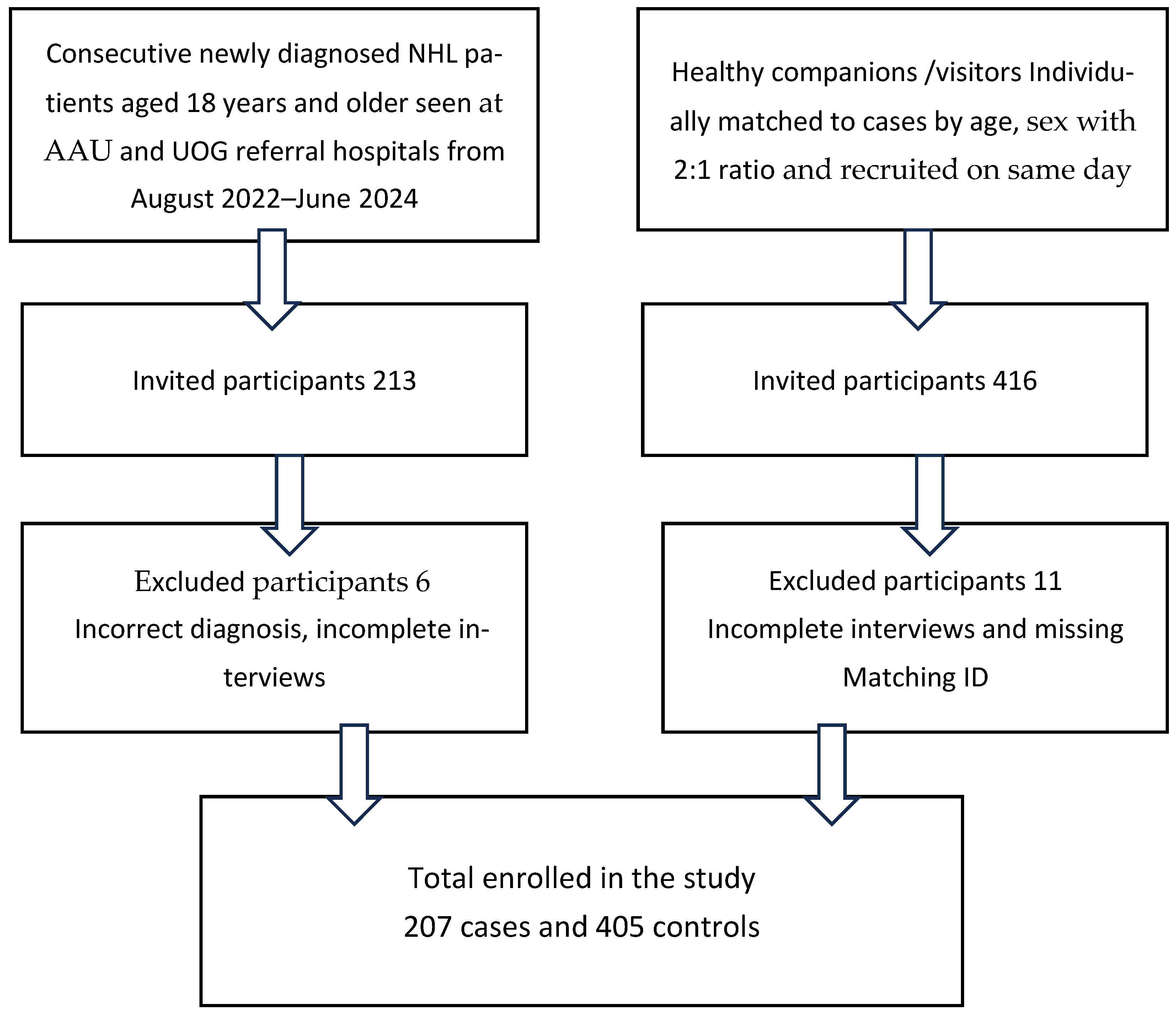 Cancers 17 03745 g001
