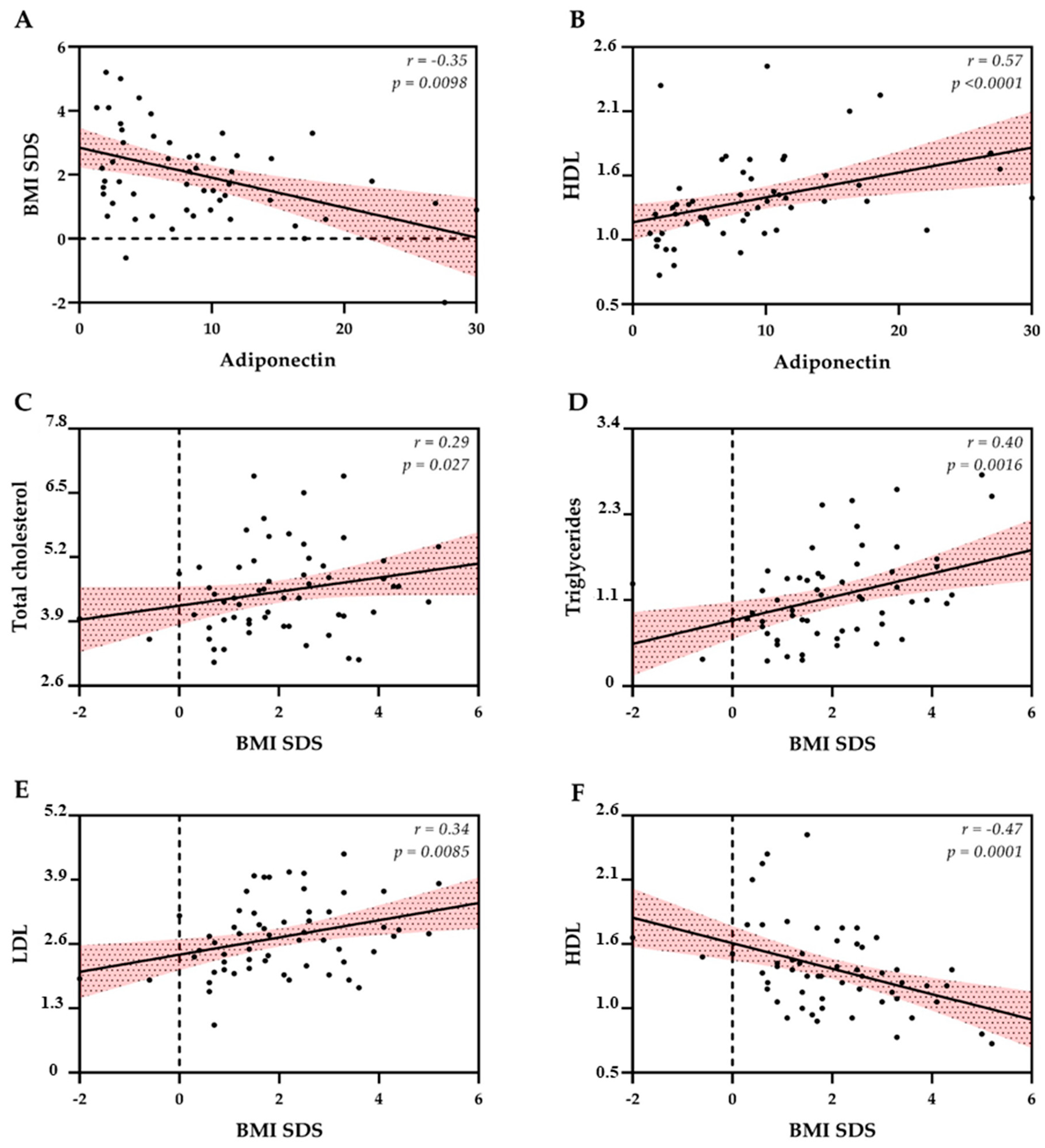 Cancers 17 03746 g003 Cancers 17 03746 g003