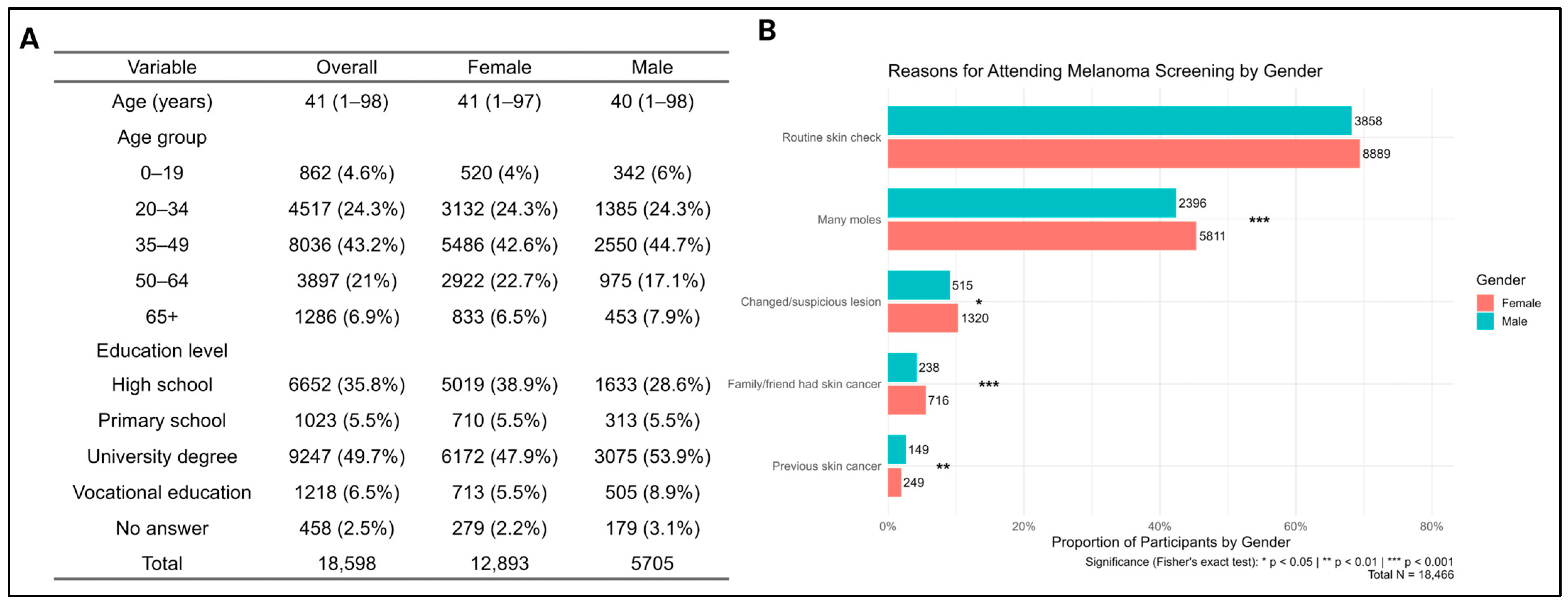 Cancers 17 03749 g001