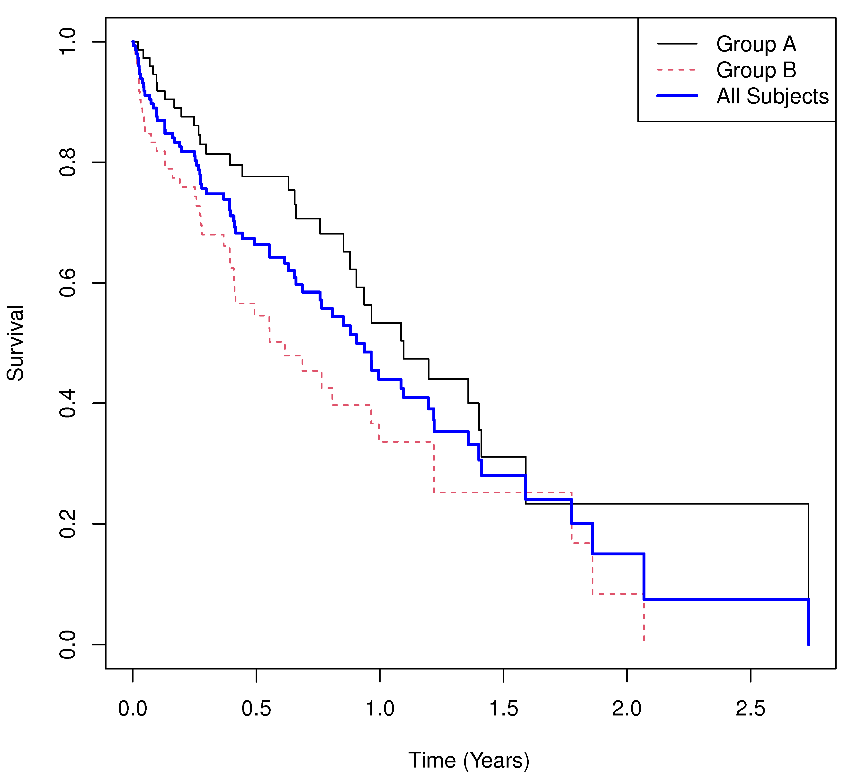 Cancers 17 03750 g001