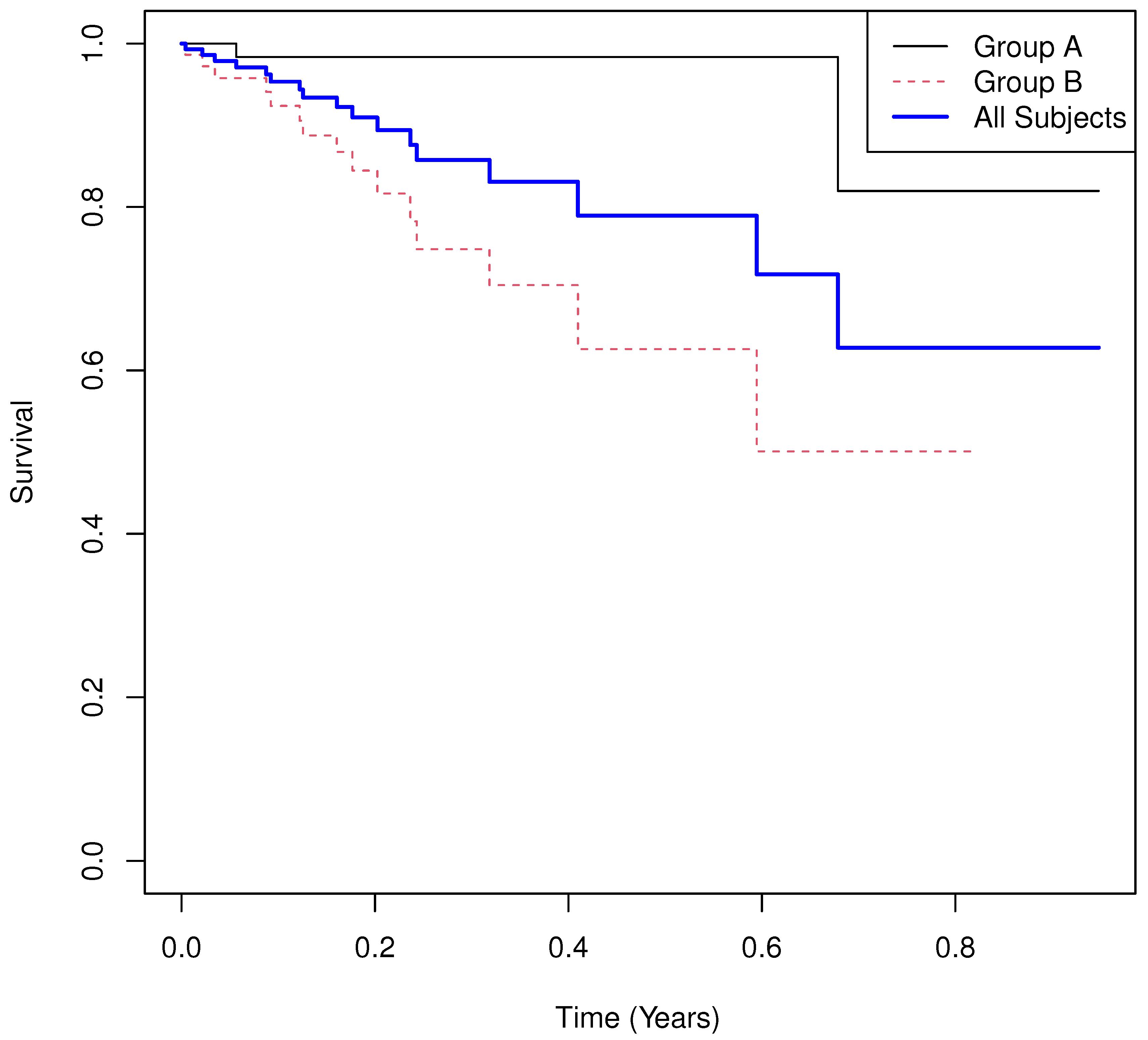 Cancers 17 03750 g003