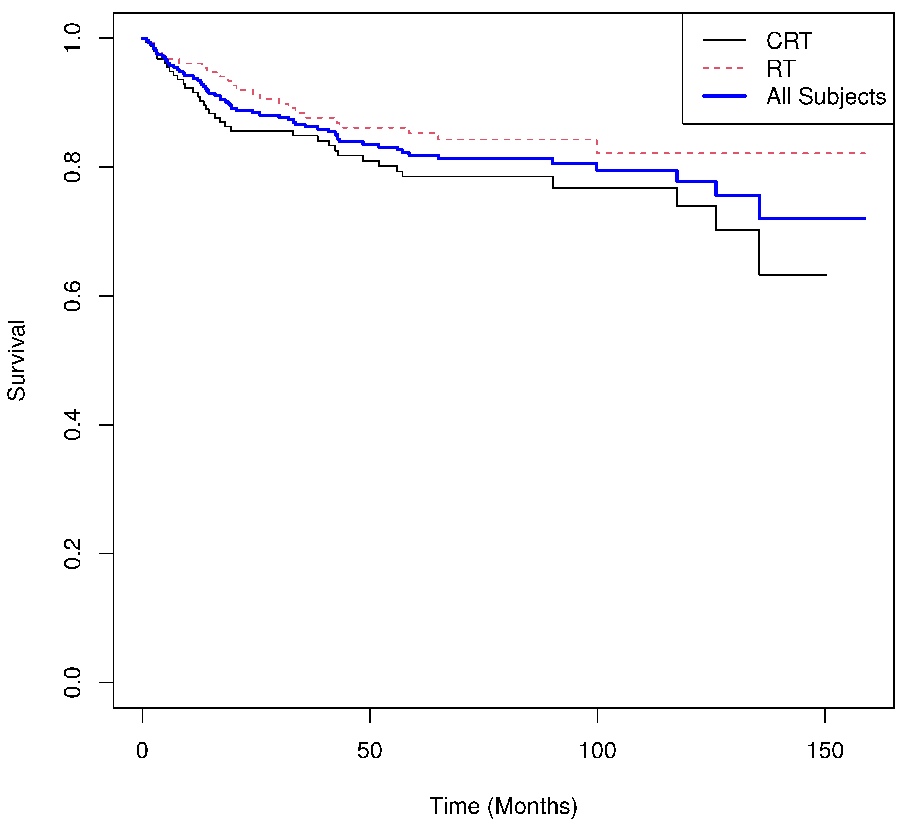 Cancers 17 03750 g007
