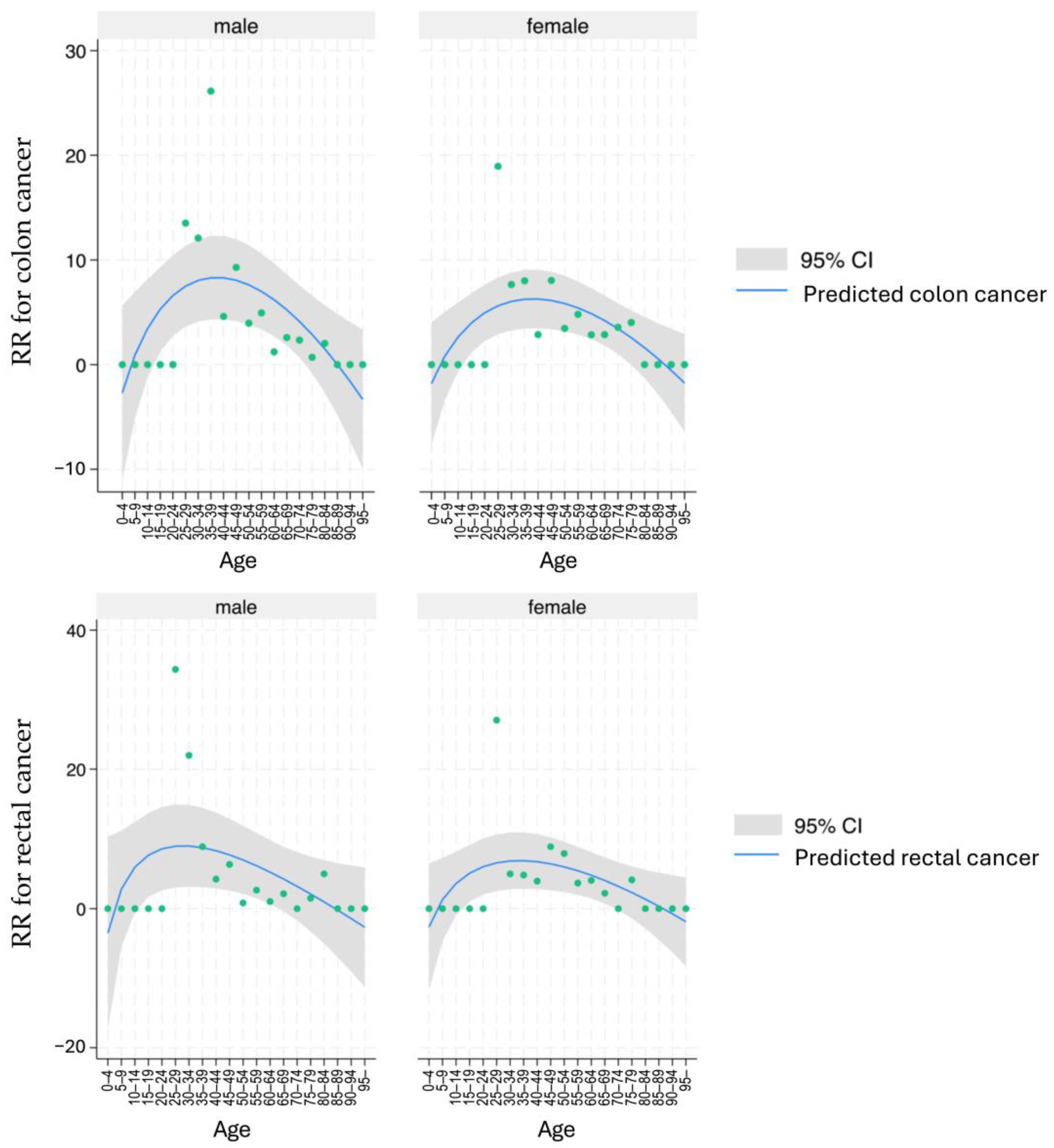 Cancers 17 03752 g002