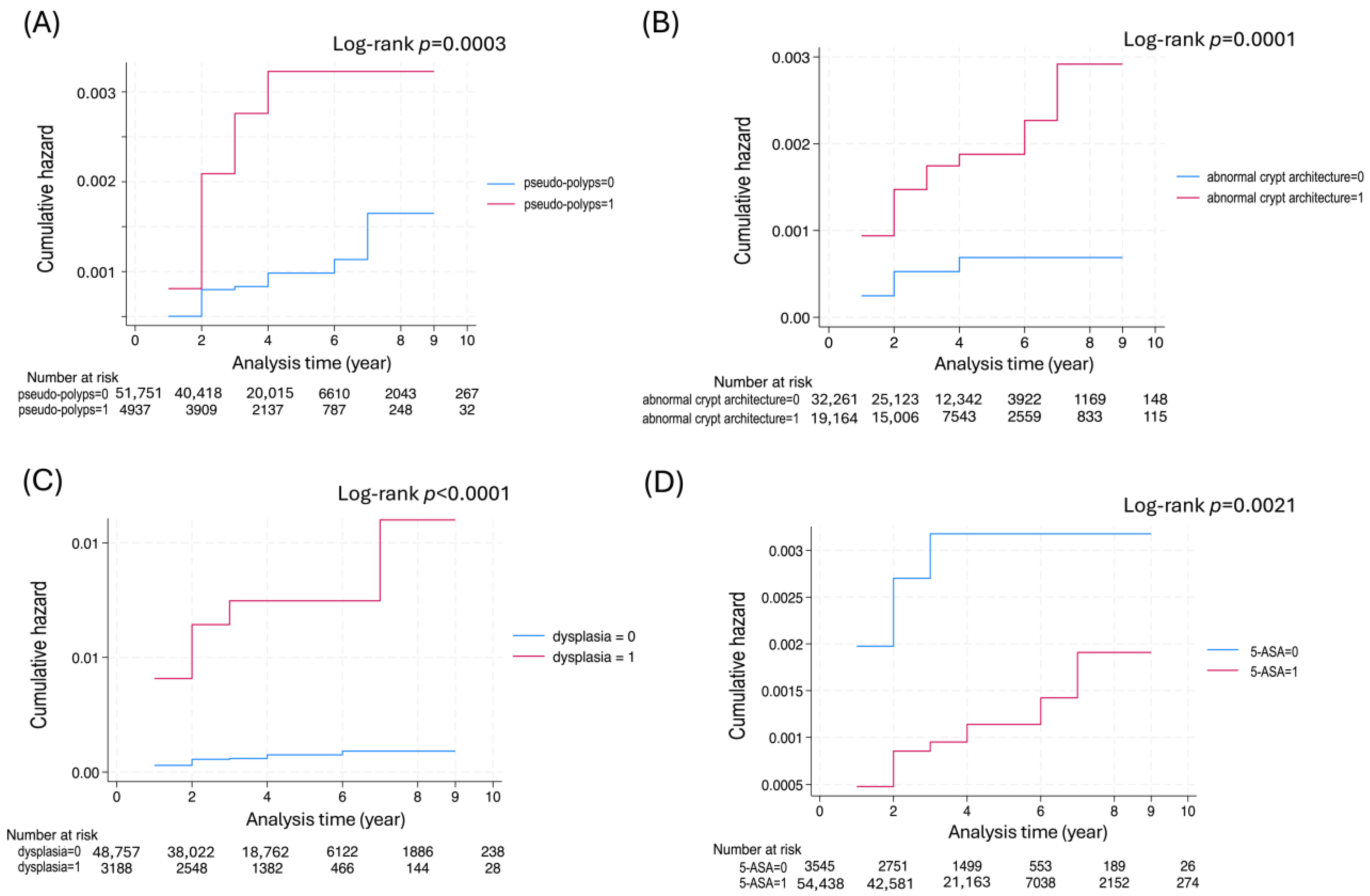 Cancers 17 03752 g003